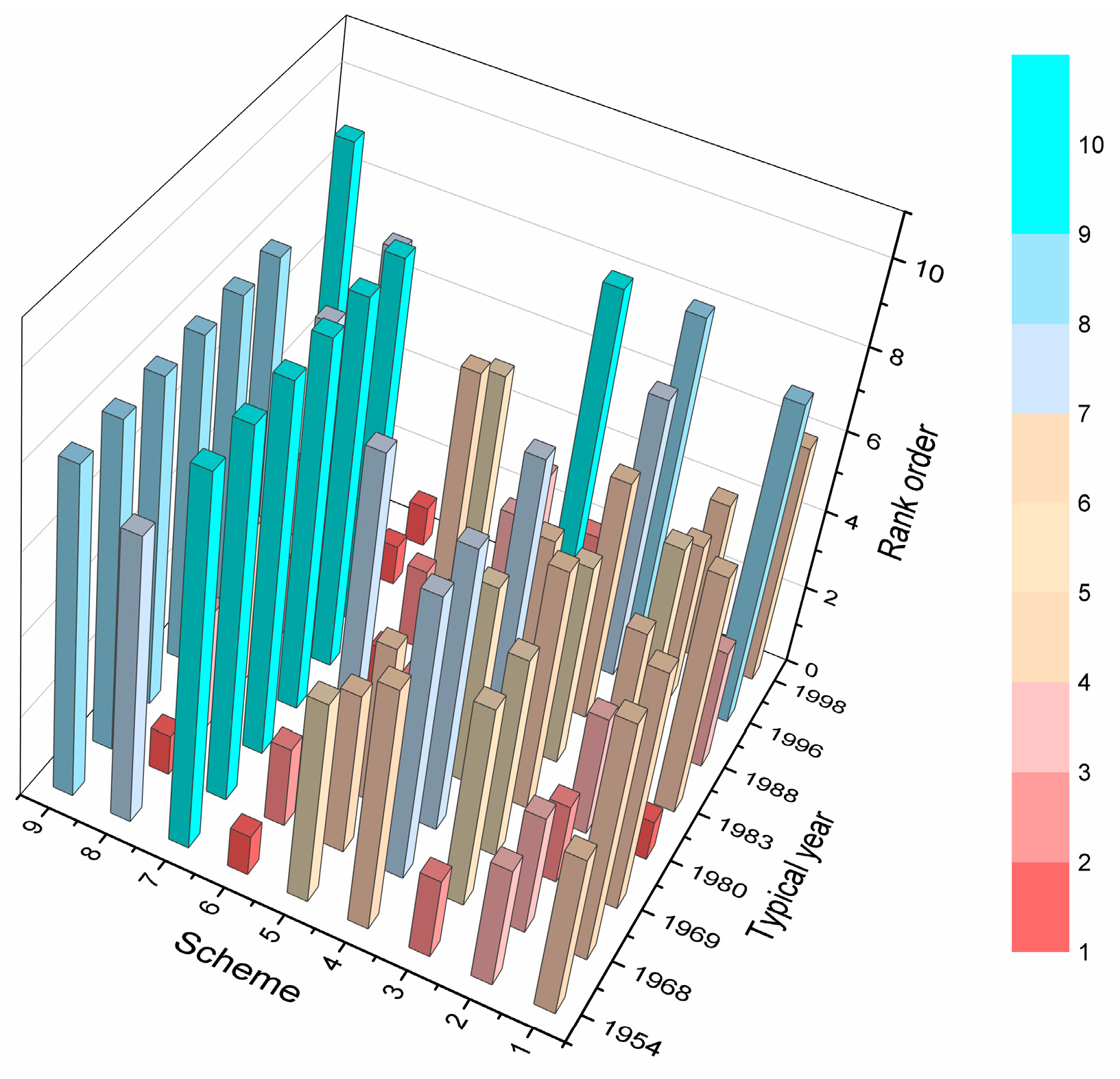 Water 11 00649 g006 550