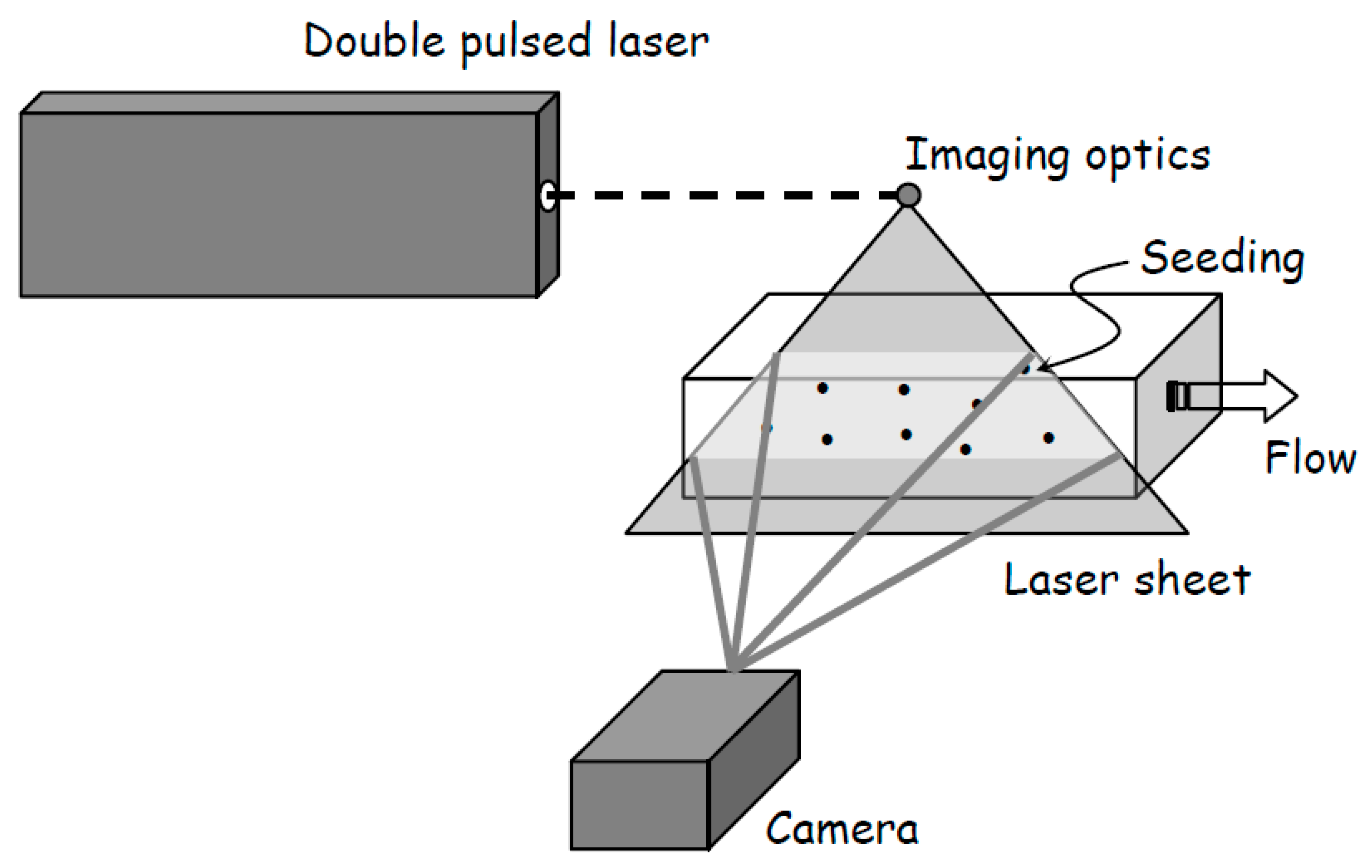 Water 11 00650 g003 550
