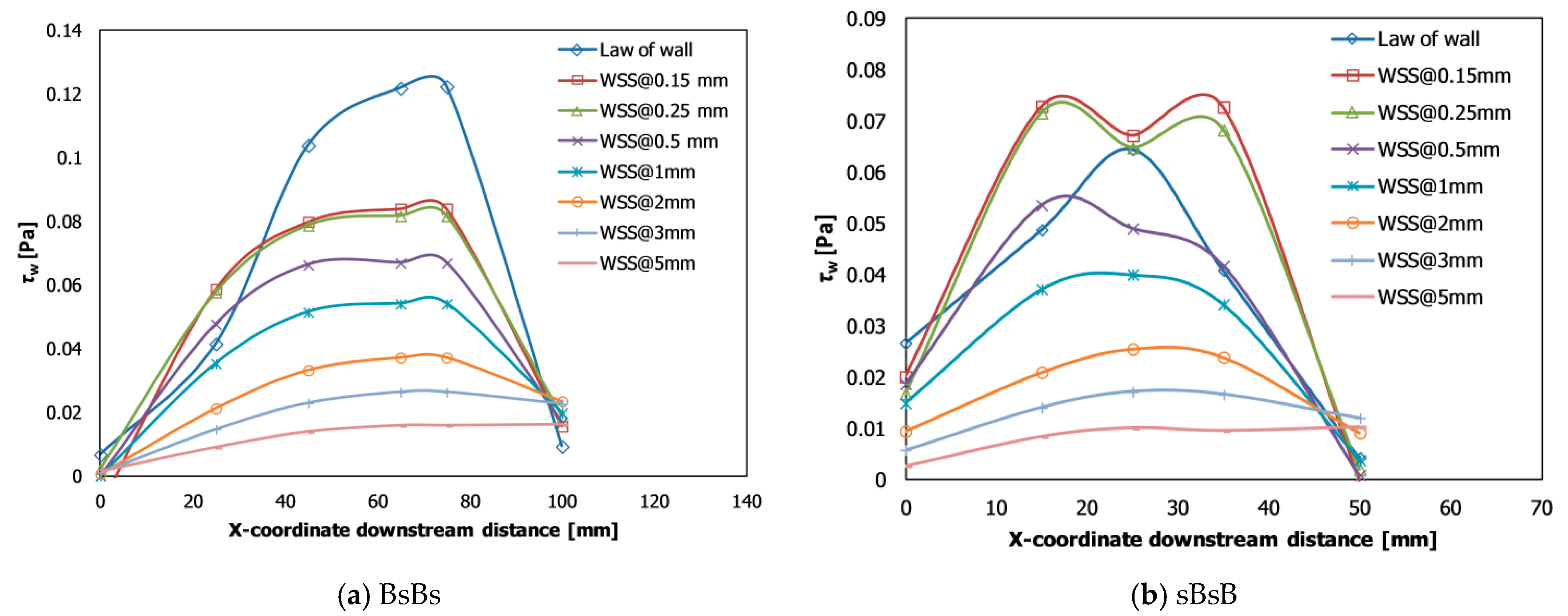 Water 11 00650 g005 550
