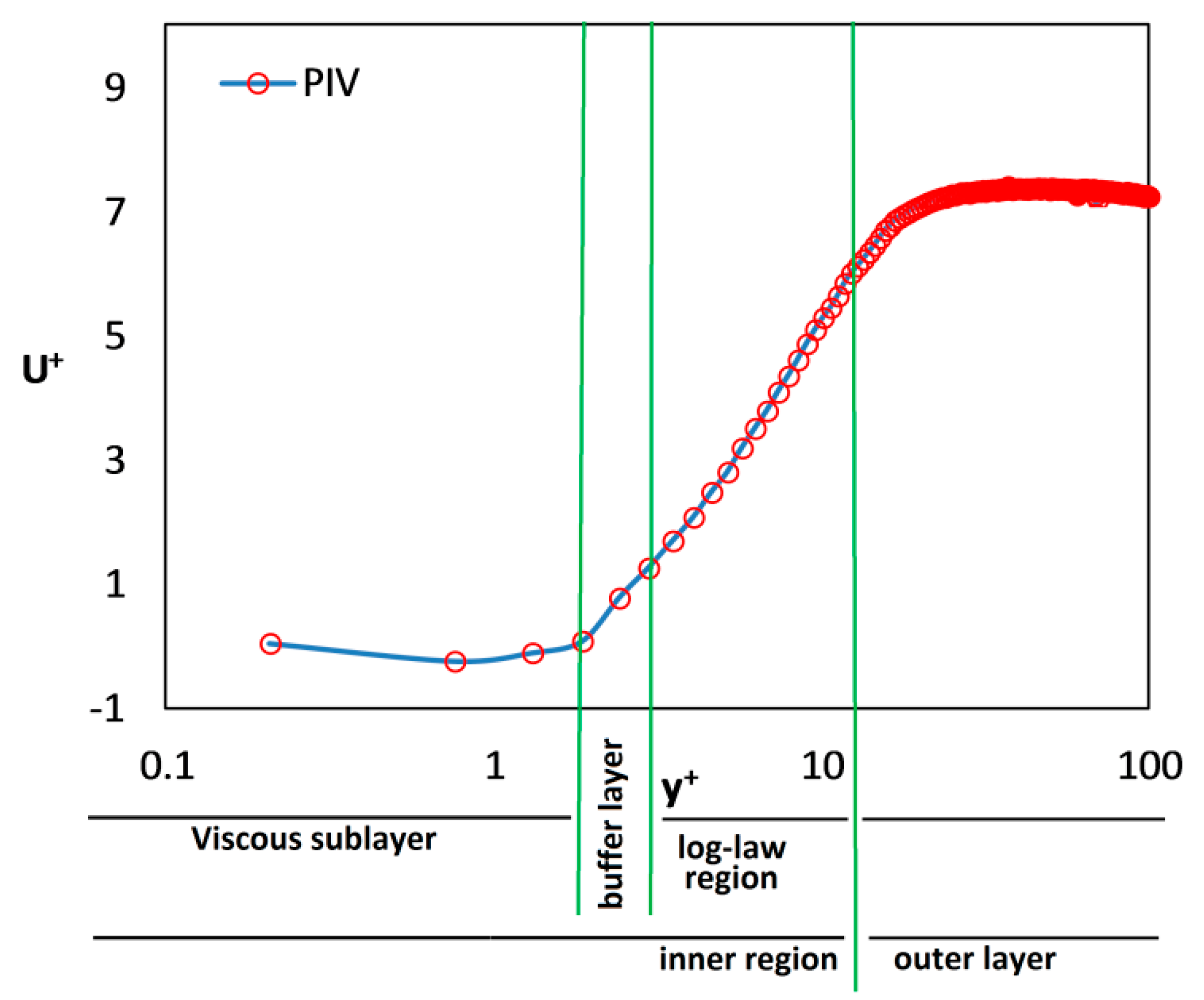Water 11 00650 g006 550