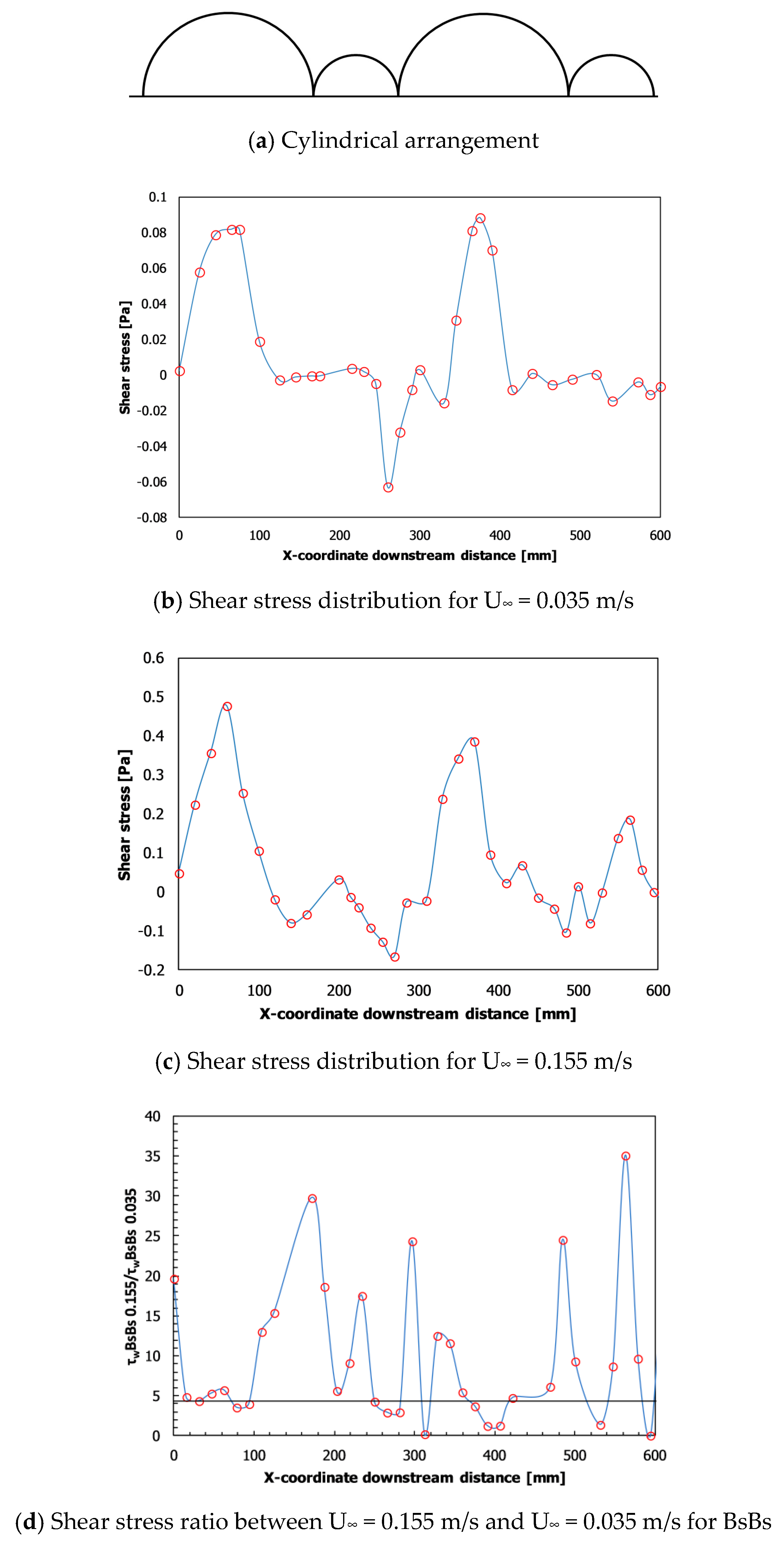 Water 11 00650 g011 550