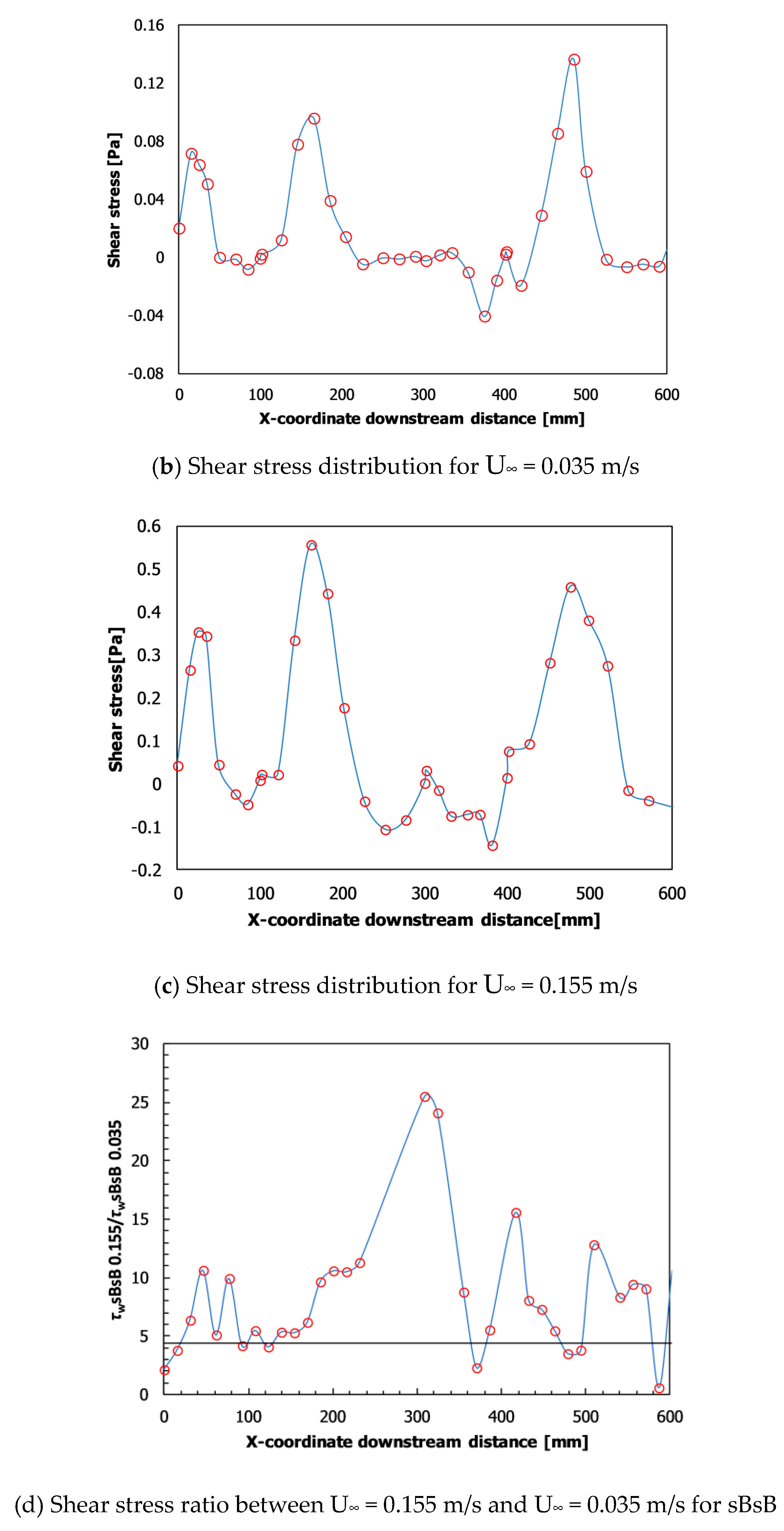Water 11 00650 g012b 550