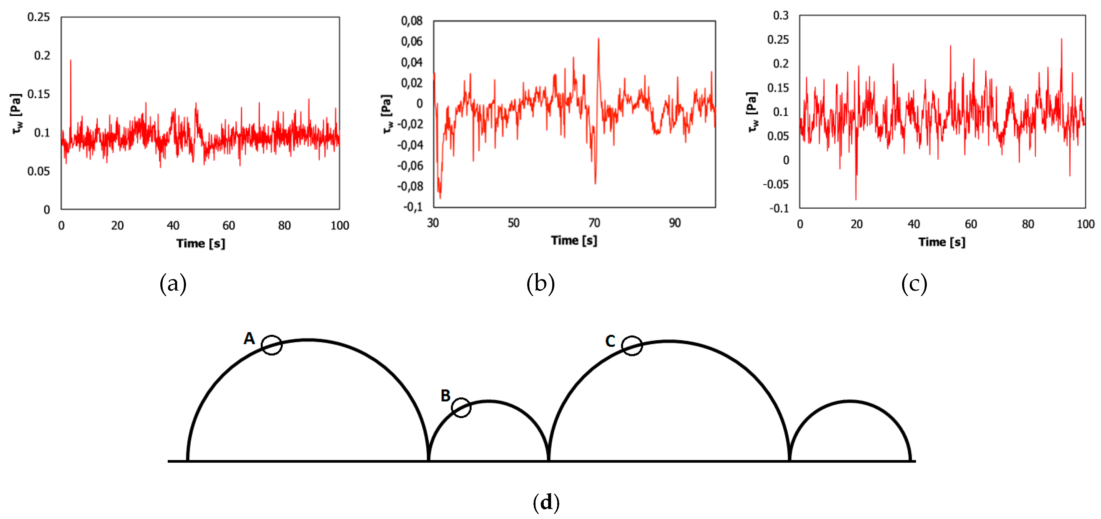Water 11 00650 g013 550