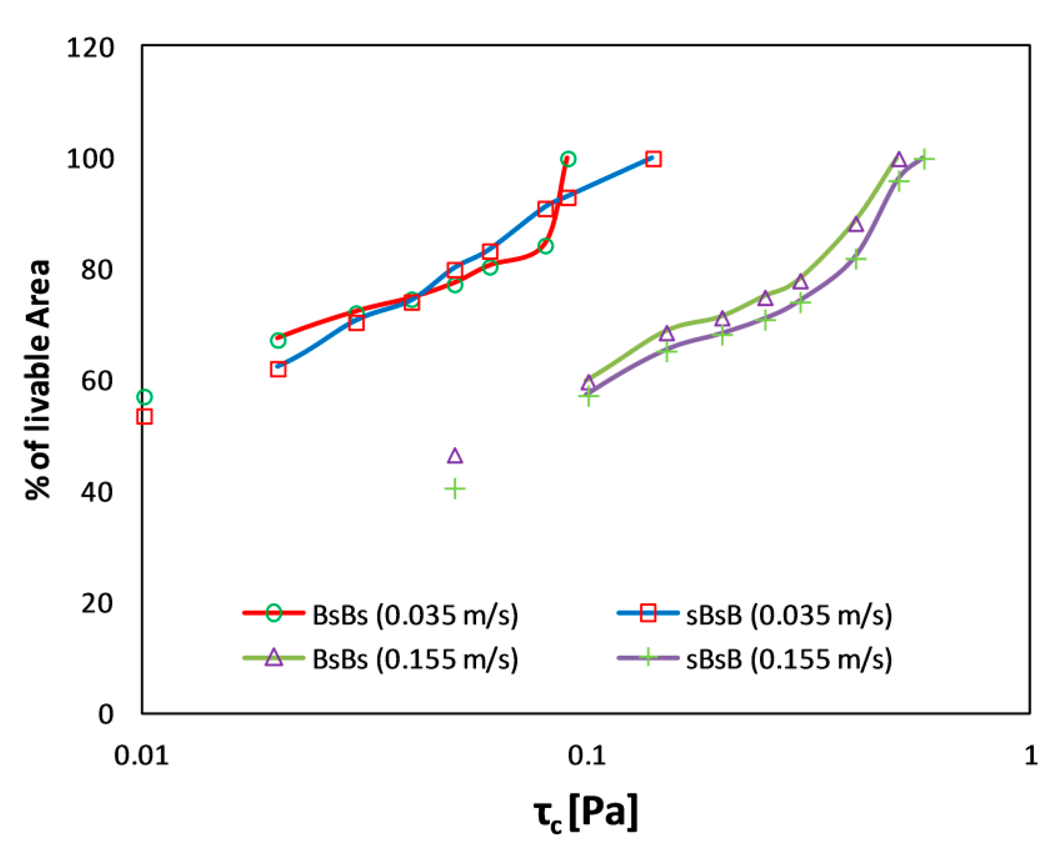 Water 11 00650 g014 550