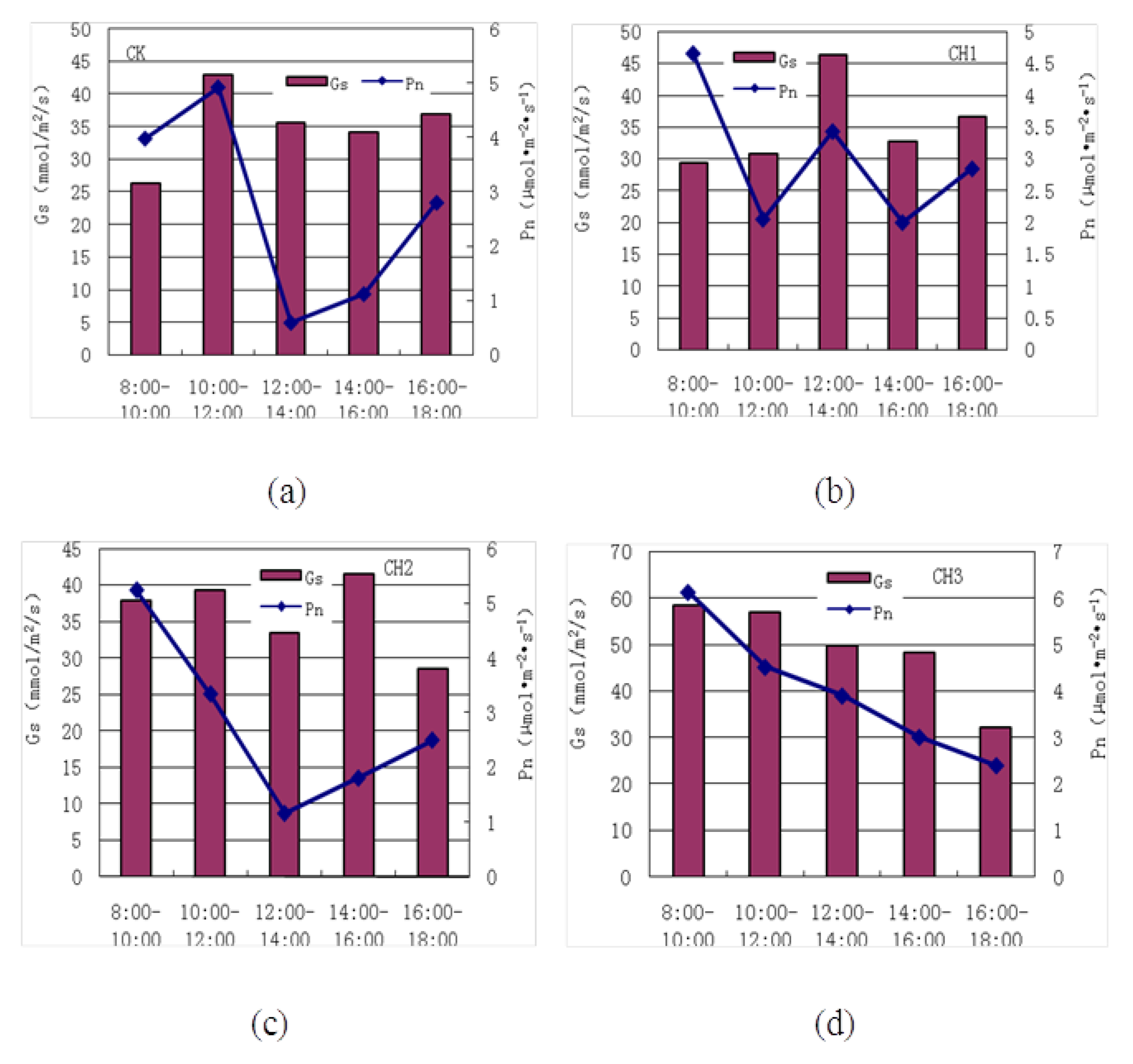 Water 11 00654 g001a