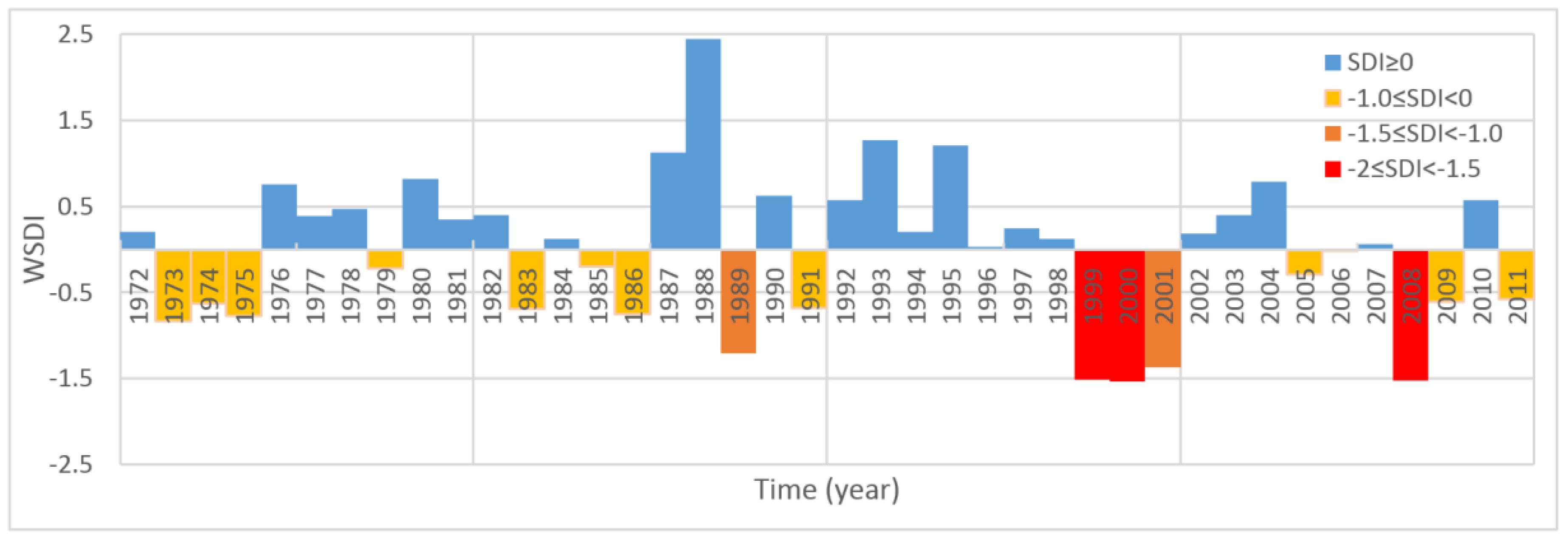 Water 11 00657 g009 550