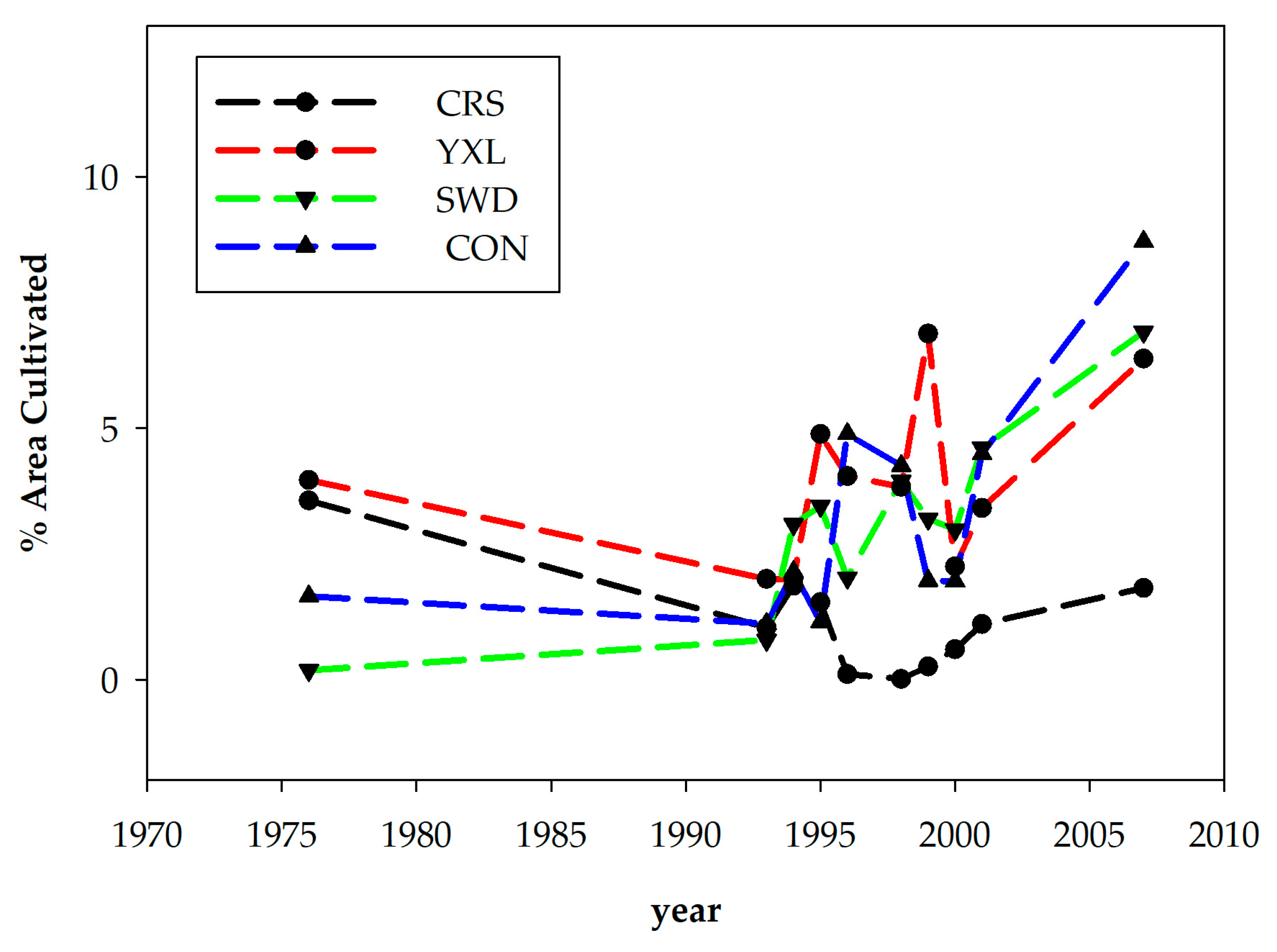 Water 11 00664 g003 Water 11 00664 g003