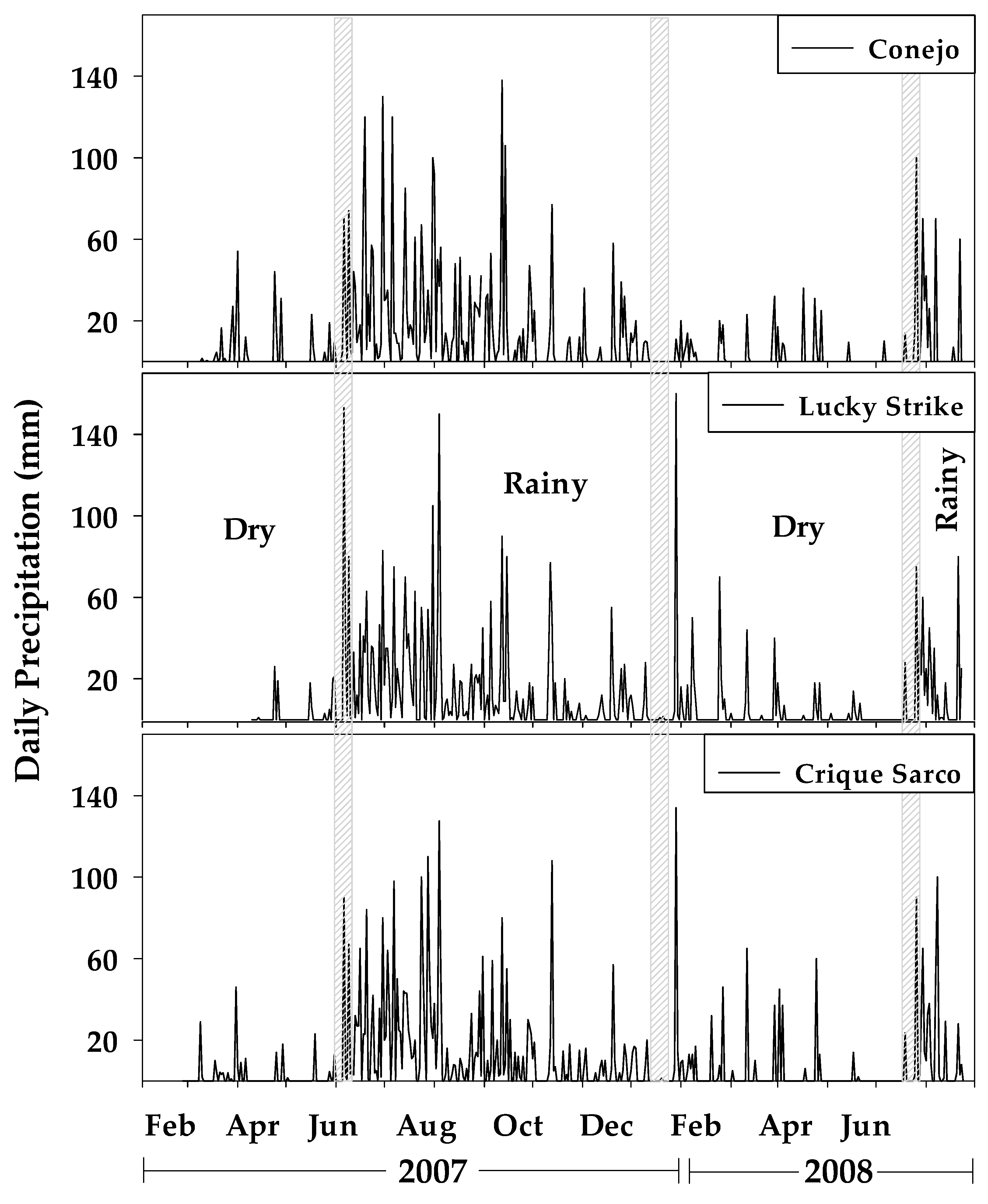 Water 11 00664 g004 Water 11 00664 g004