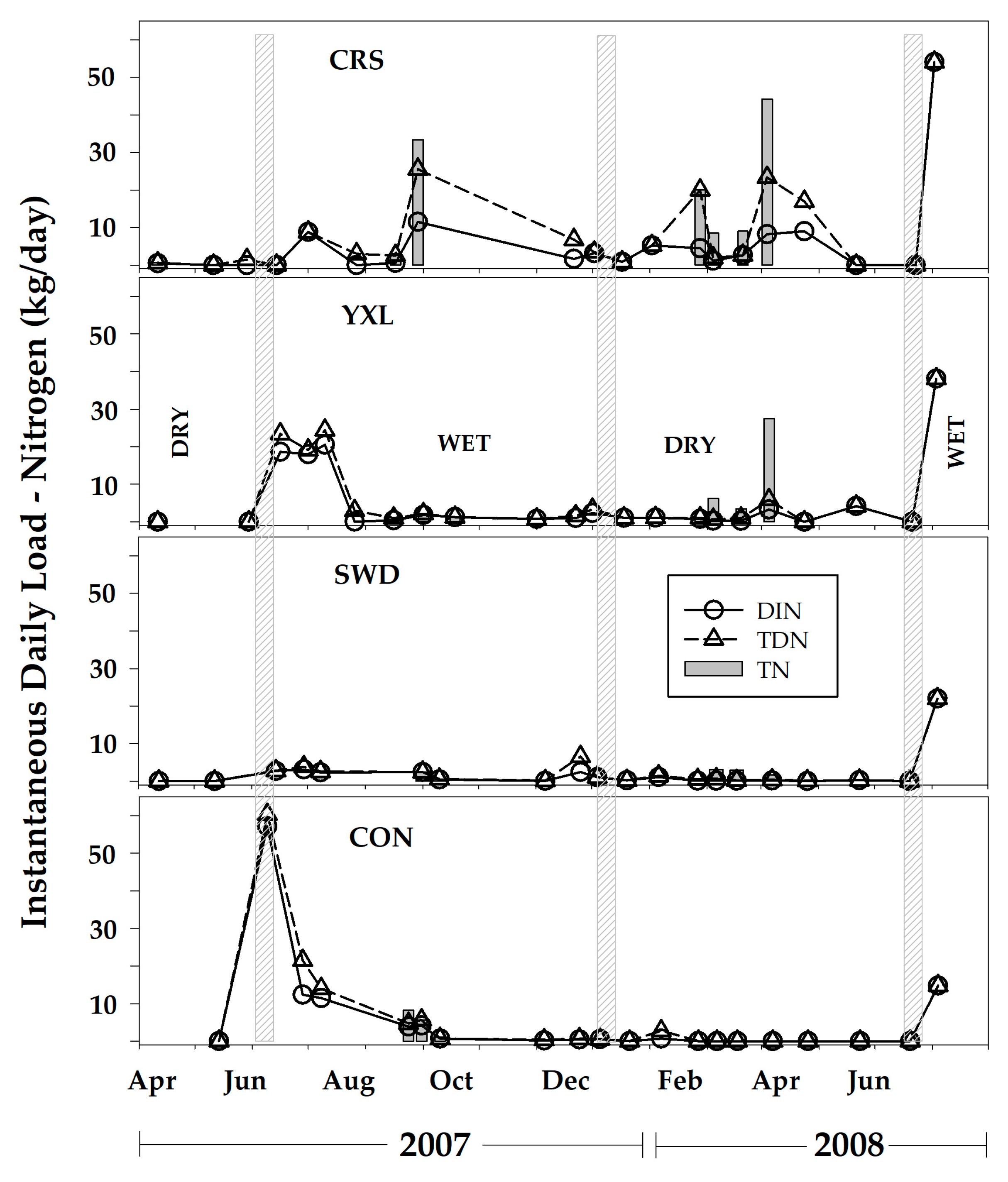 Water 11 00664 g006 Water 11 00664 g006