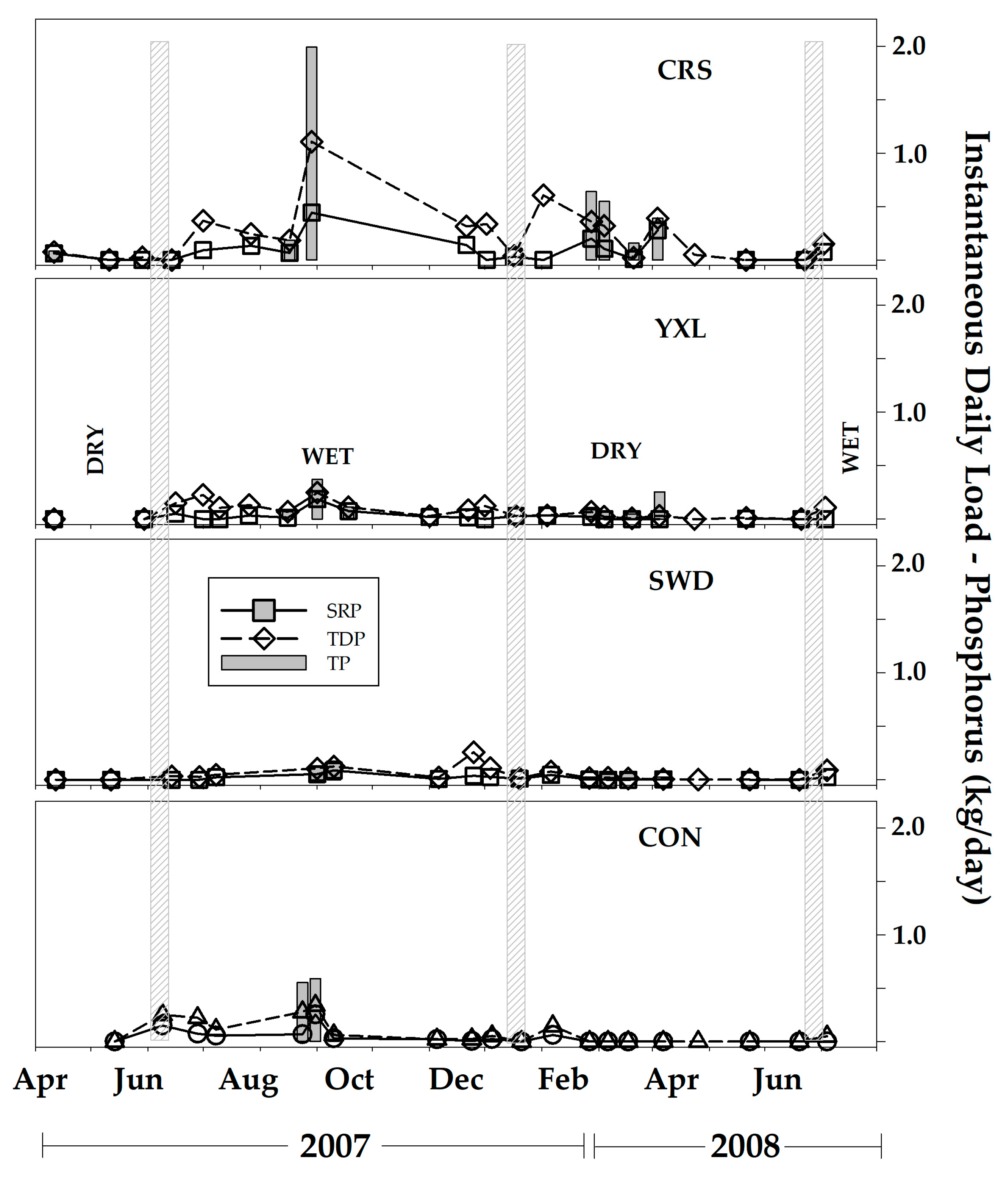 Water 11 00664 g007 Water 11 00664 g007