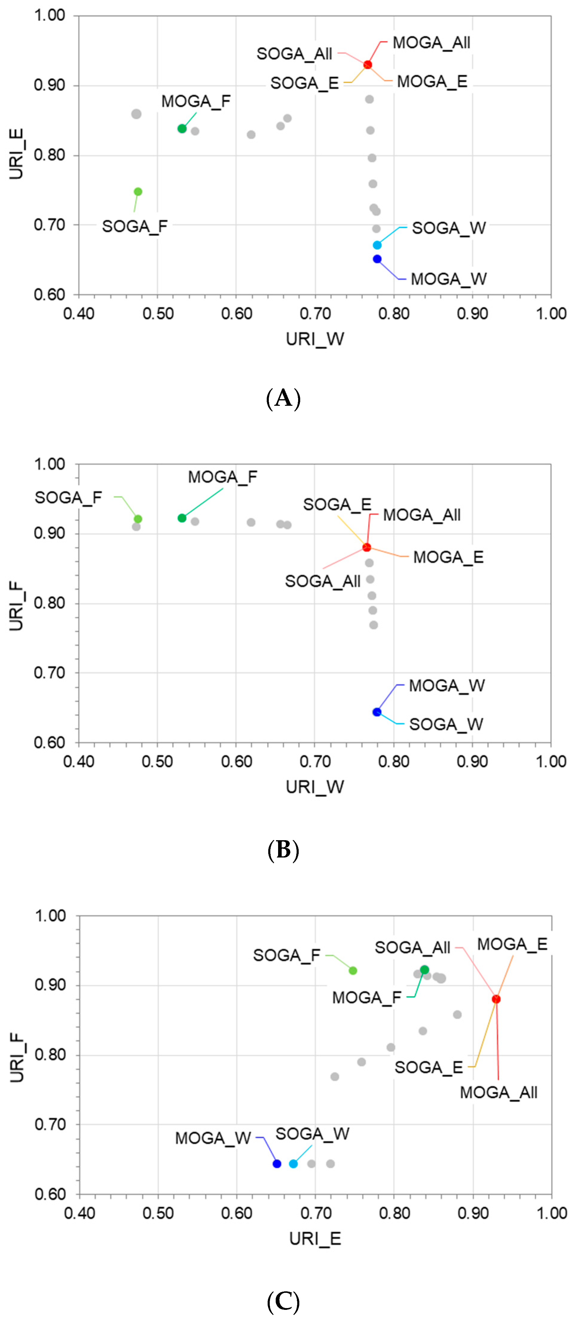 Water 11 00667 g005 550