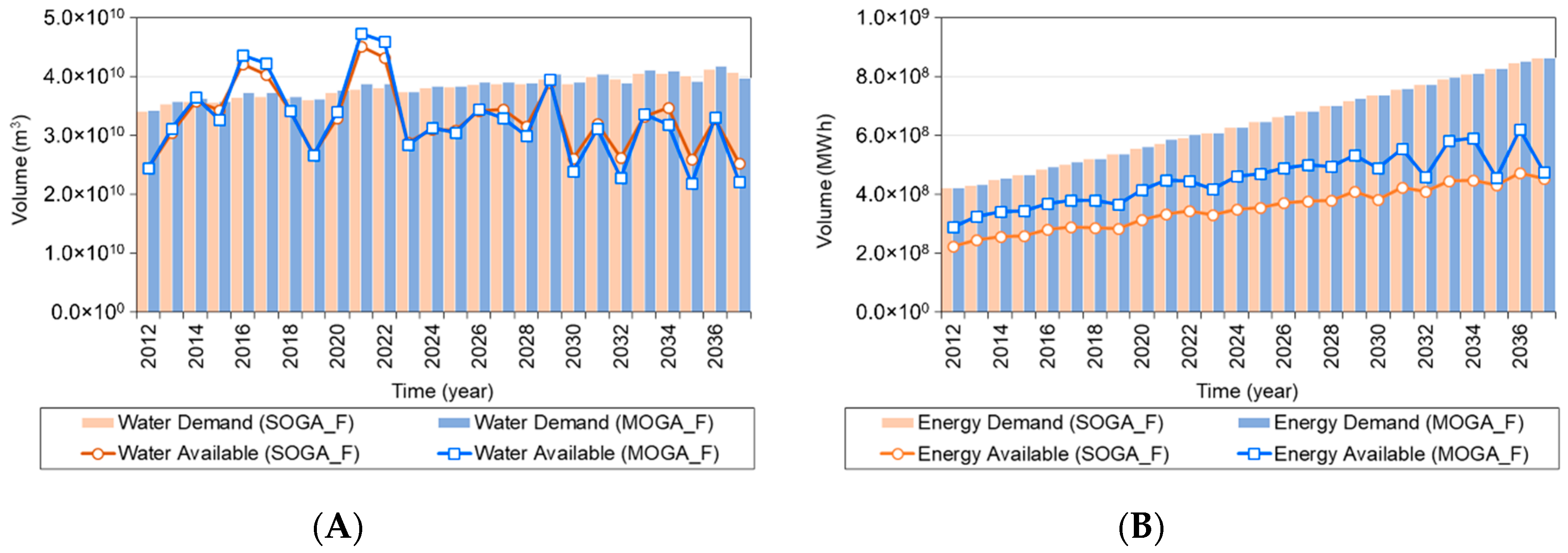 Water 11 00667 g006 550