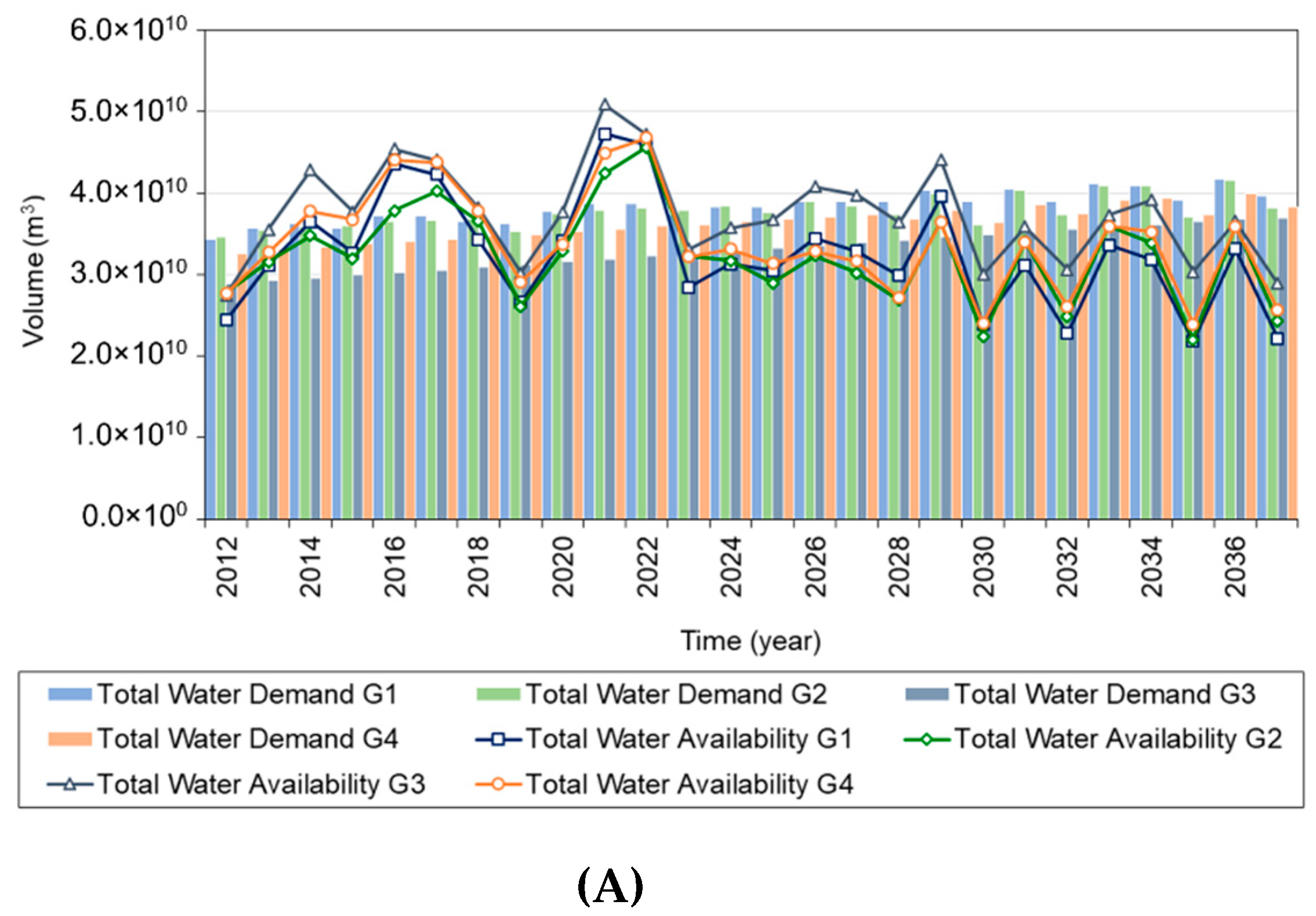 Water 11 00667 g008a 550