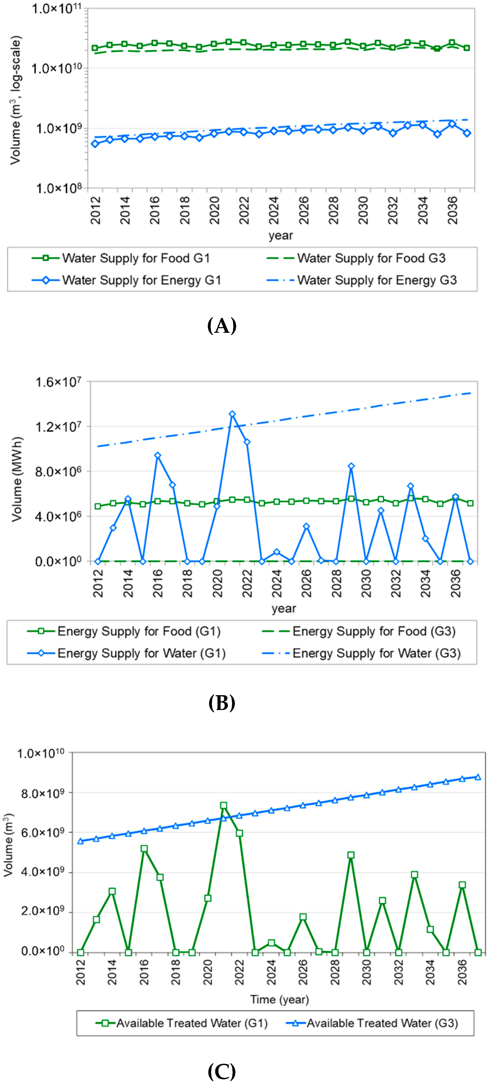 Water 11 00667 g009 550