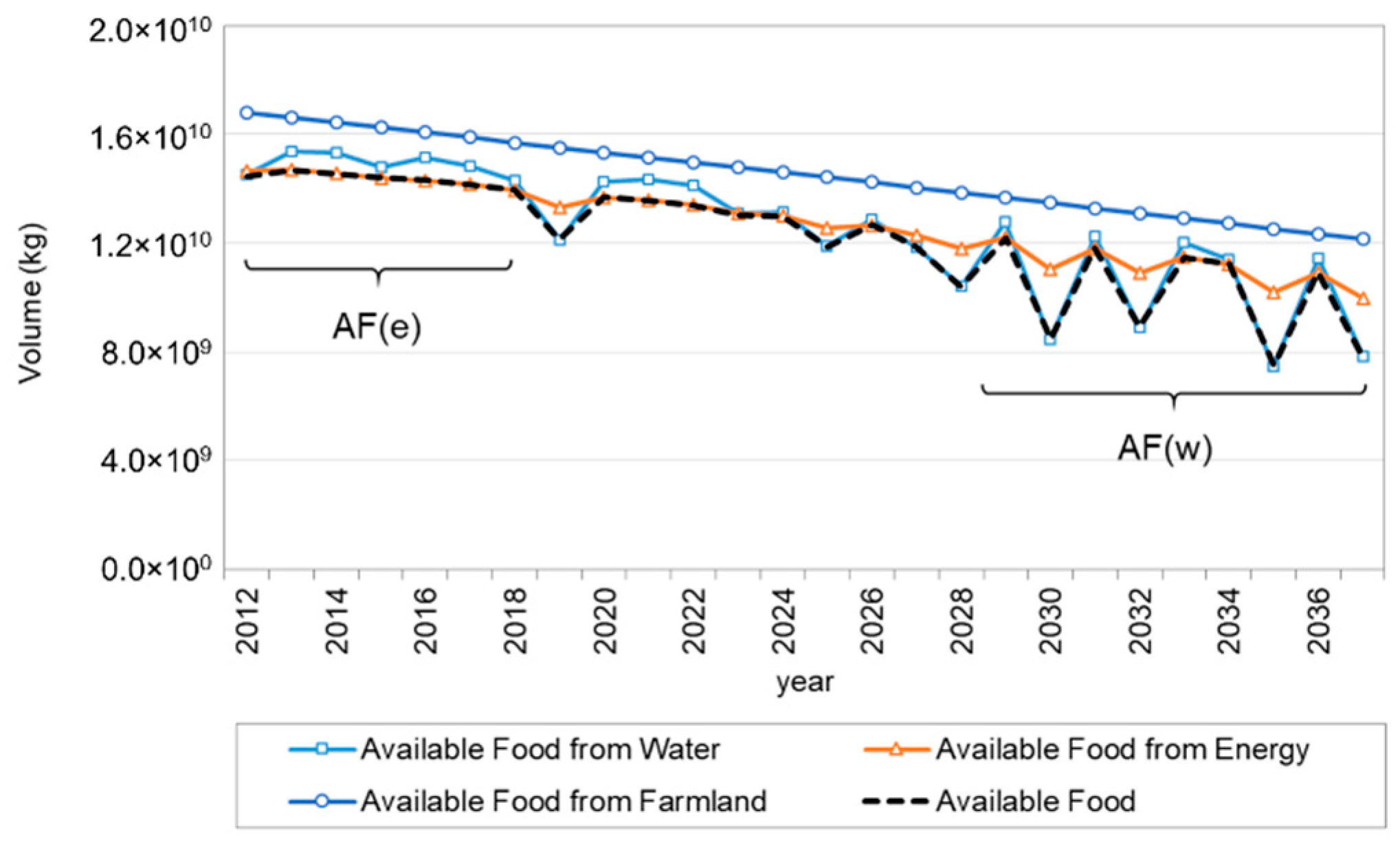 Water 11 00667 g010 550