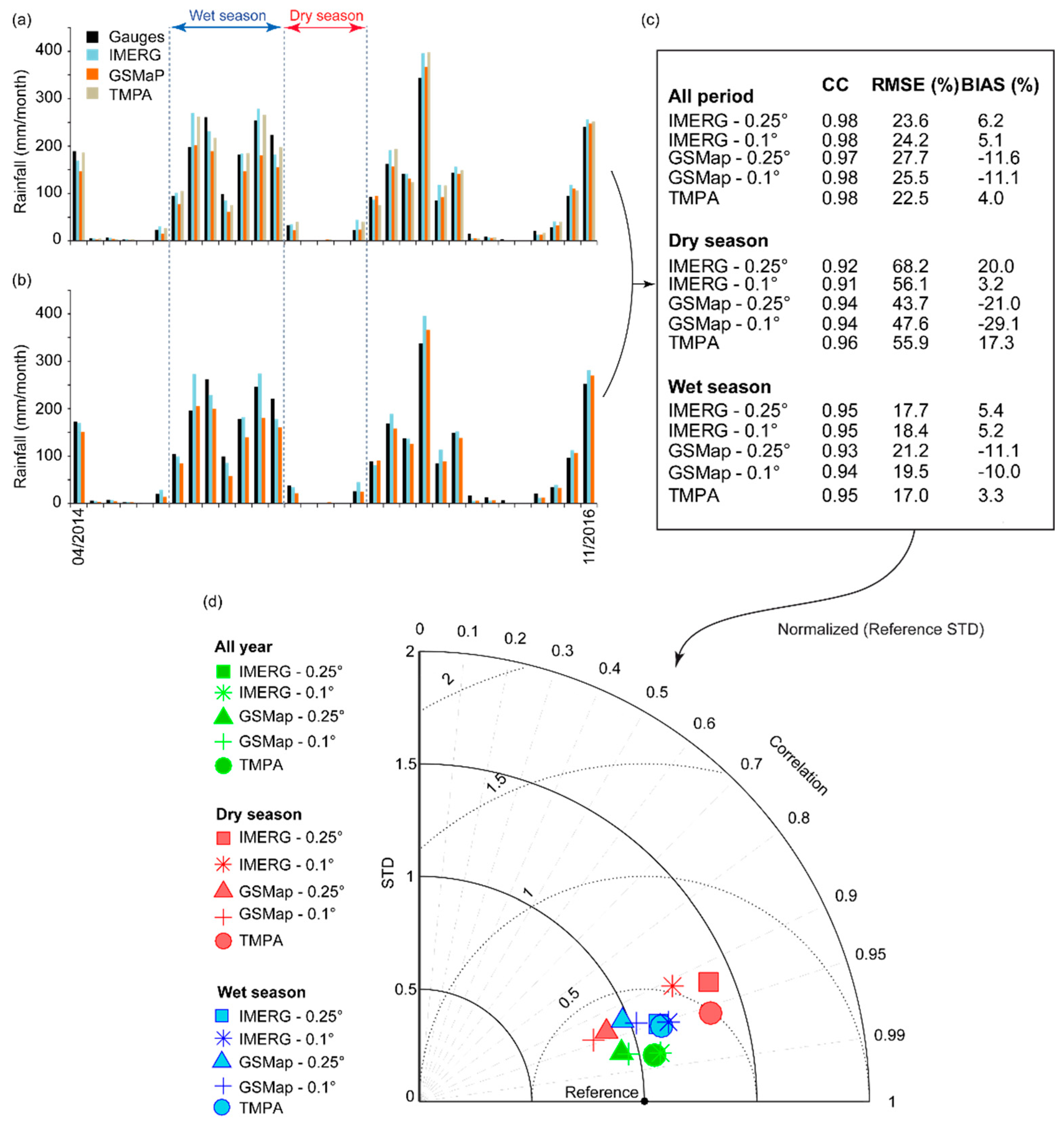 Water 11 00668 g003 Water 11 00668 g003