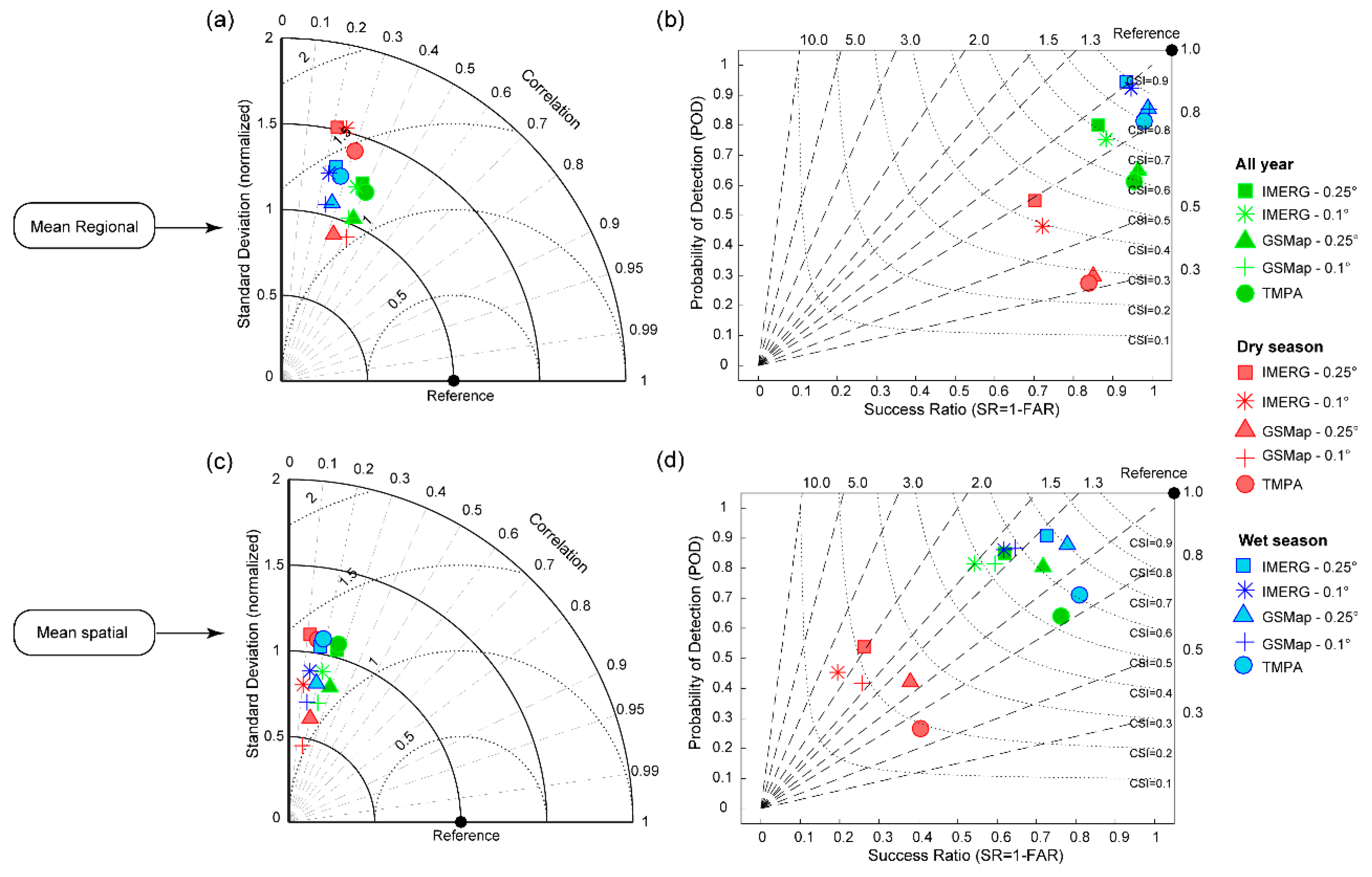 Water 11 00668 g005 Water 11 00668 g005