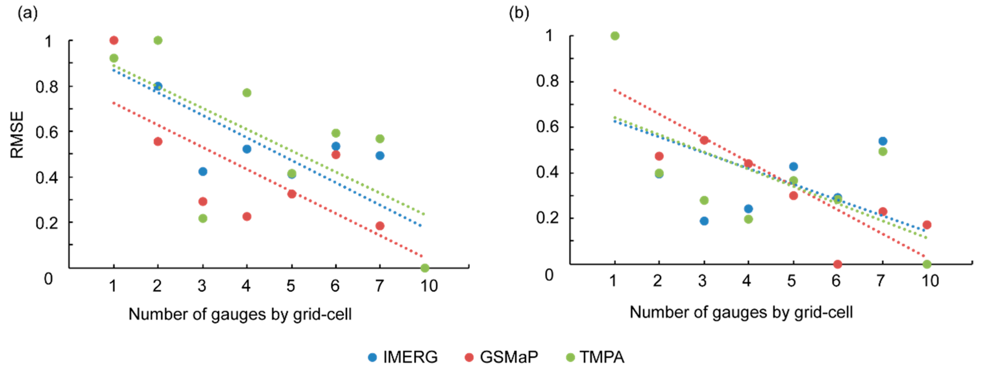 Water 11 00668 g006 Water 11 00668 g006