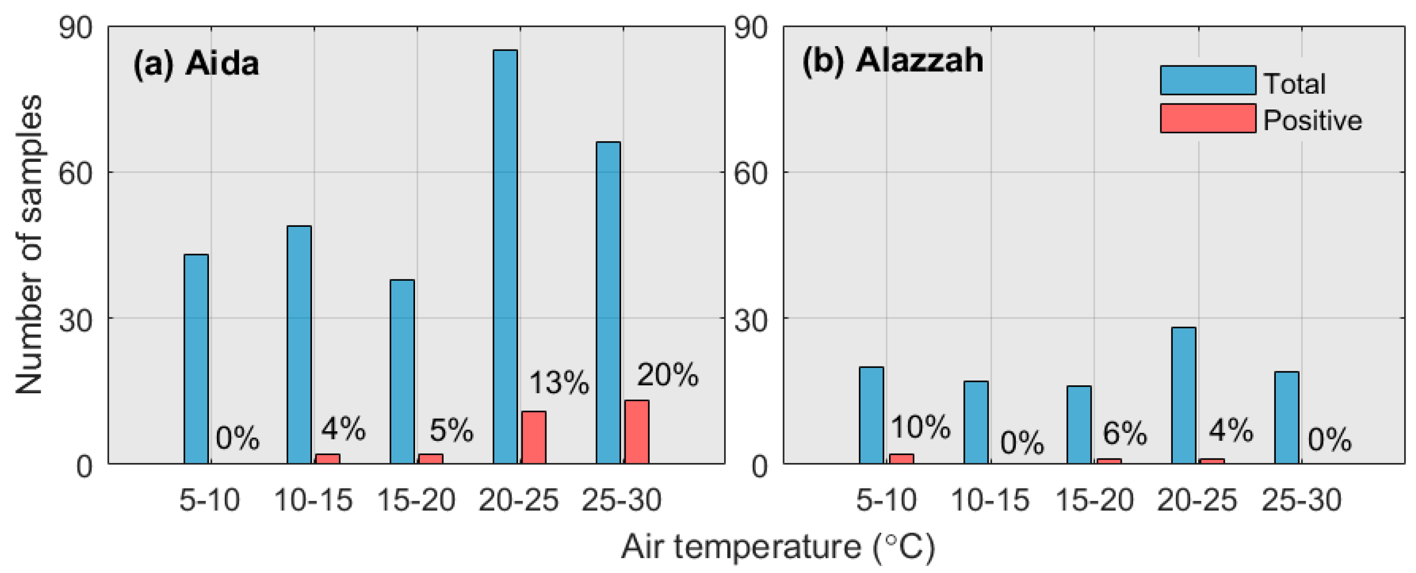 Water 11 00670 g001 550