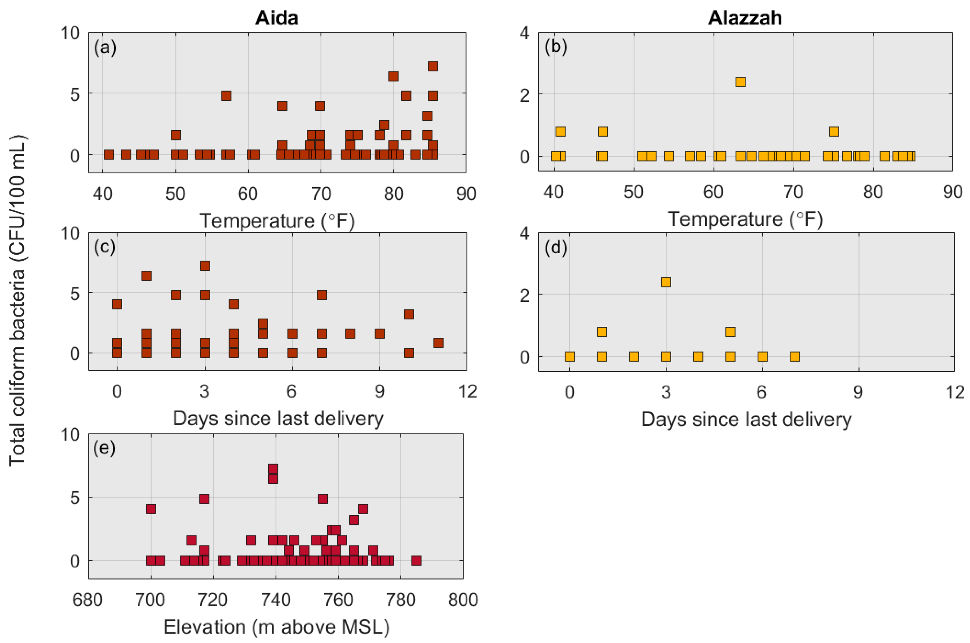 Water 11 00670 g002 550