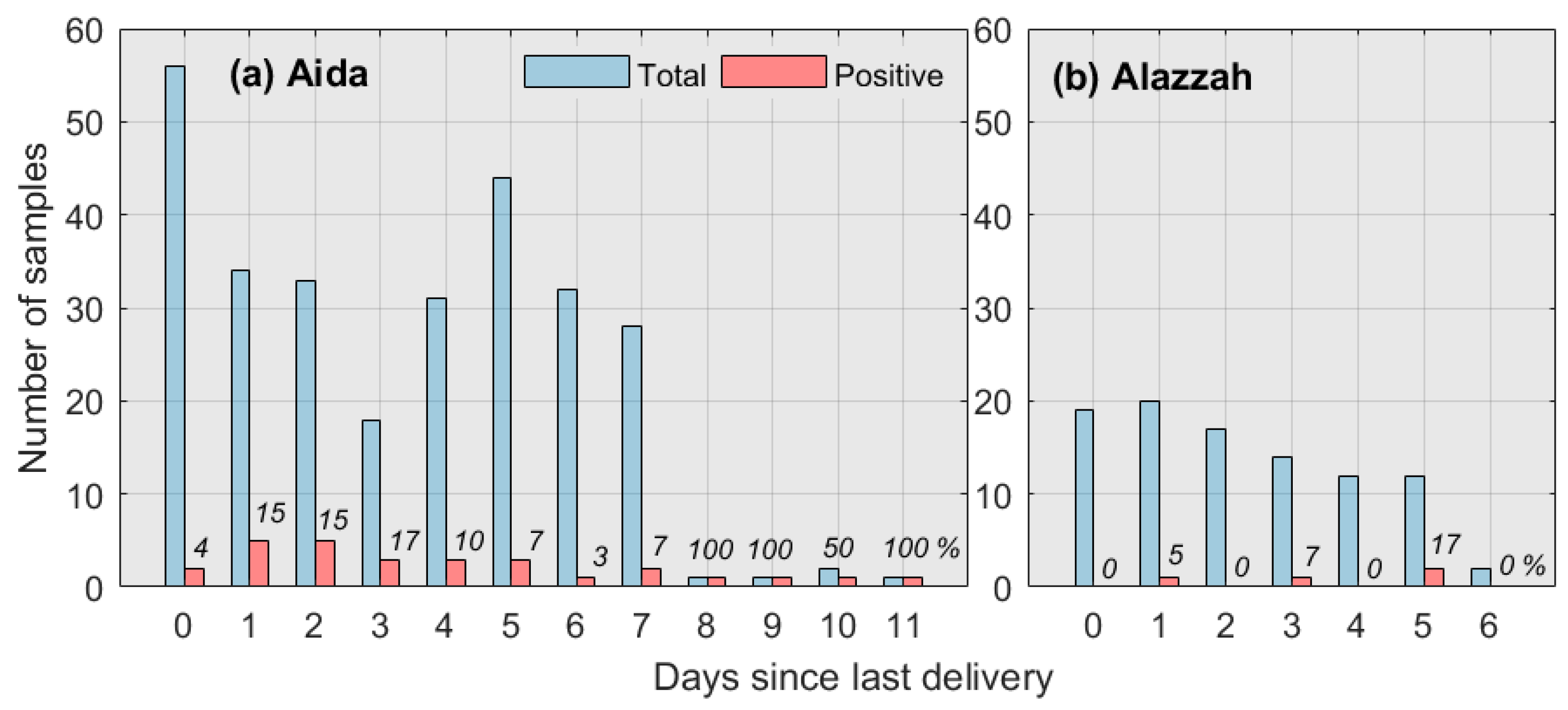 Water 11 00670 g003 550