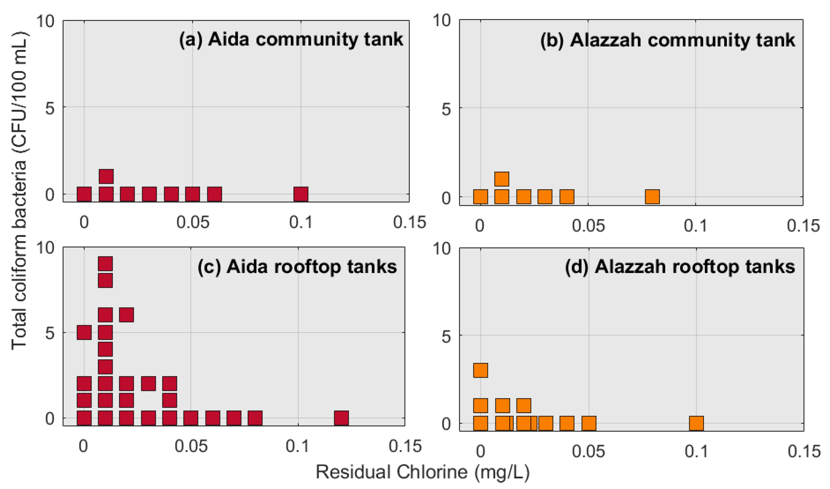 Water 11 00670 g005 550
