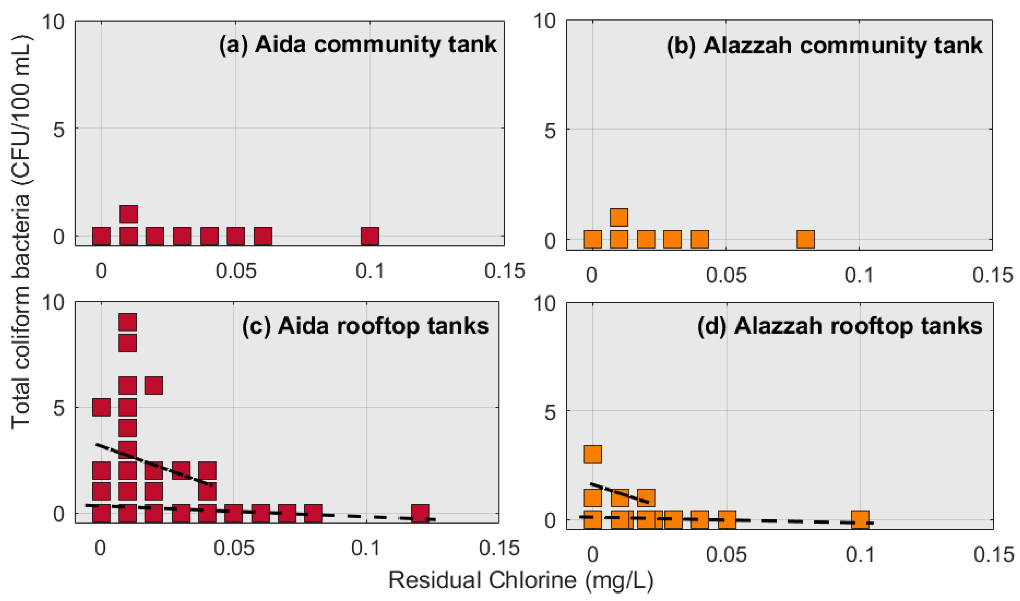 Water 11 00670 g0a2 550