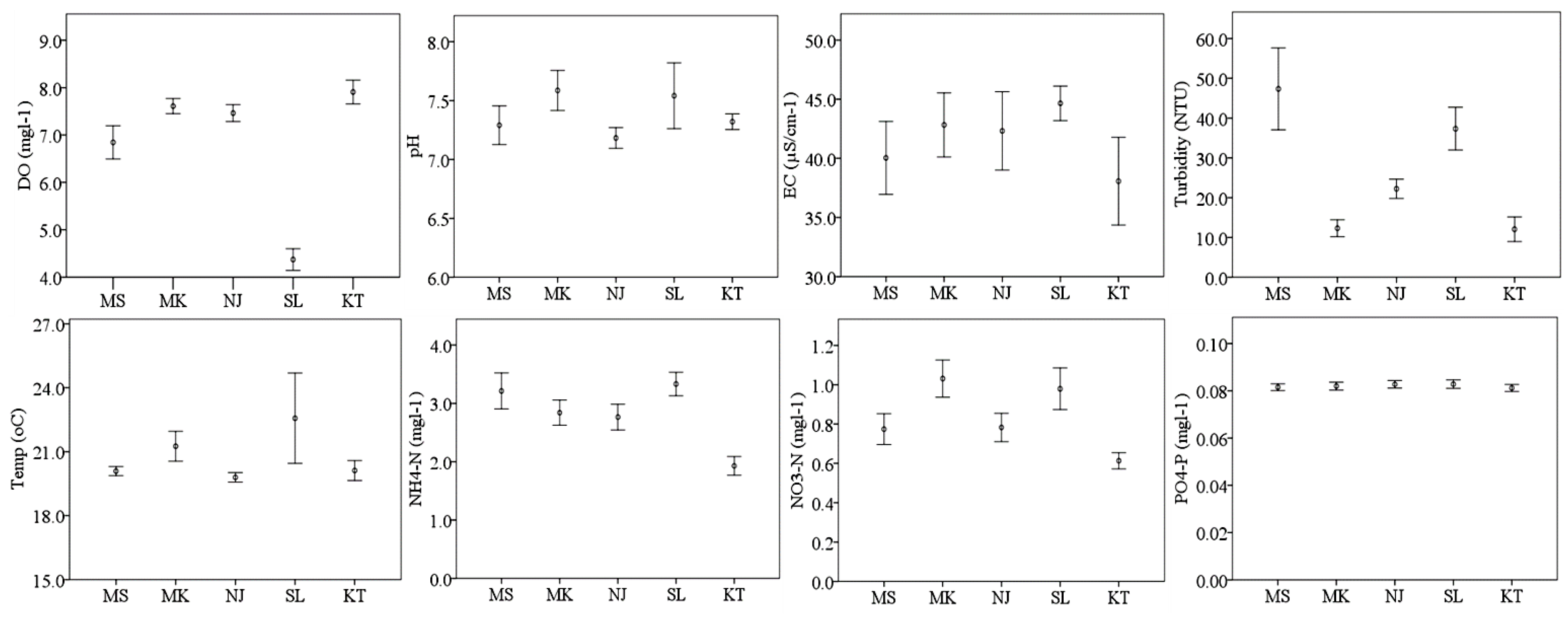 Water 11 00671 g002 Water 11 00671 g002