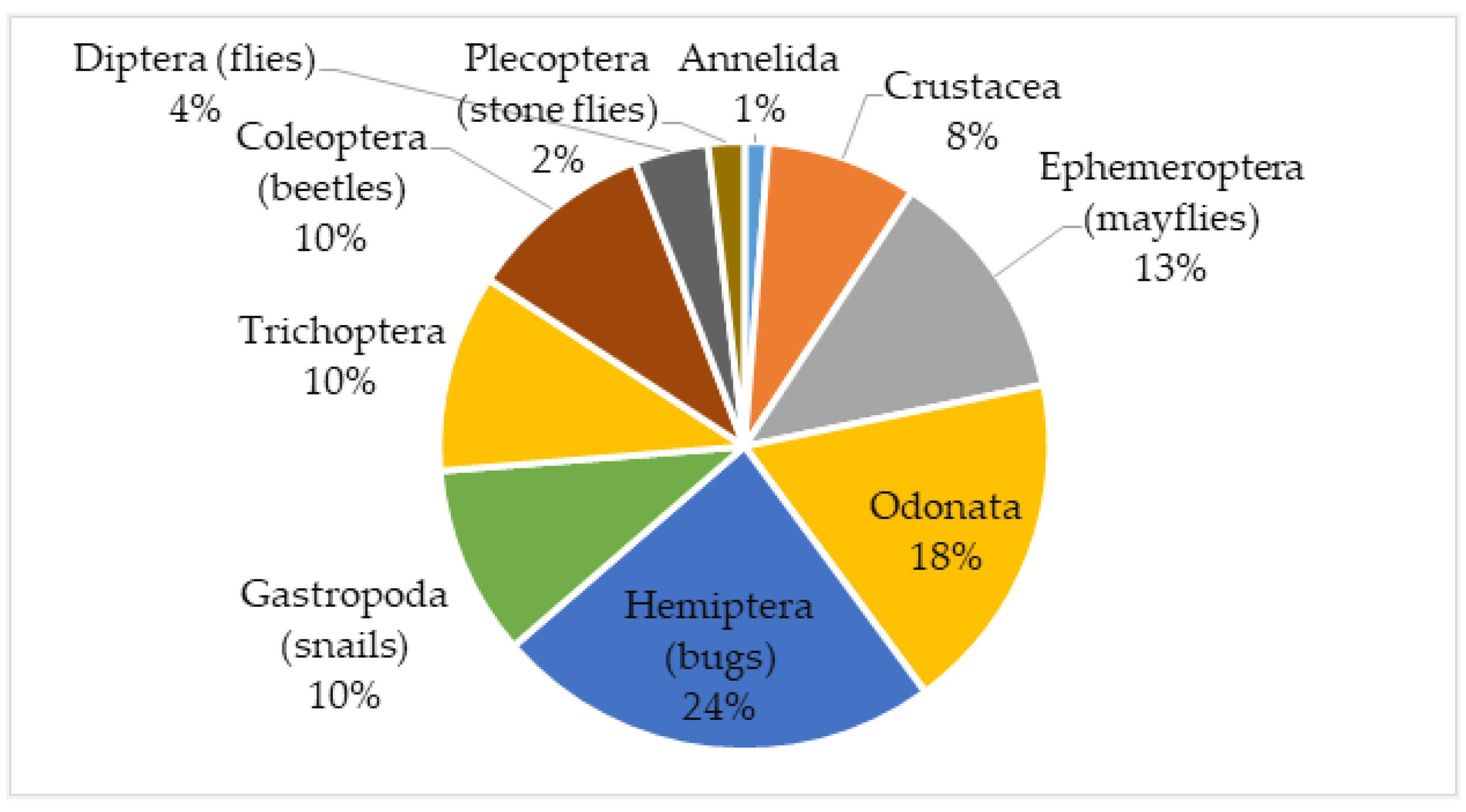 Water 11 00671 g004 Water 11 00671 g004