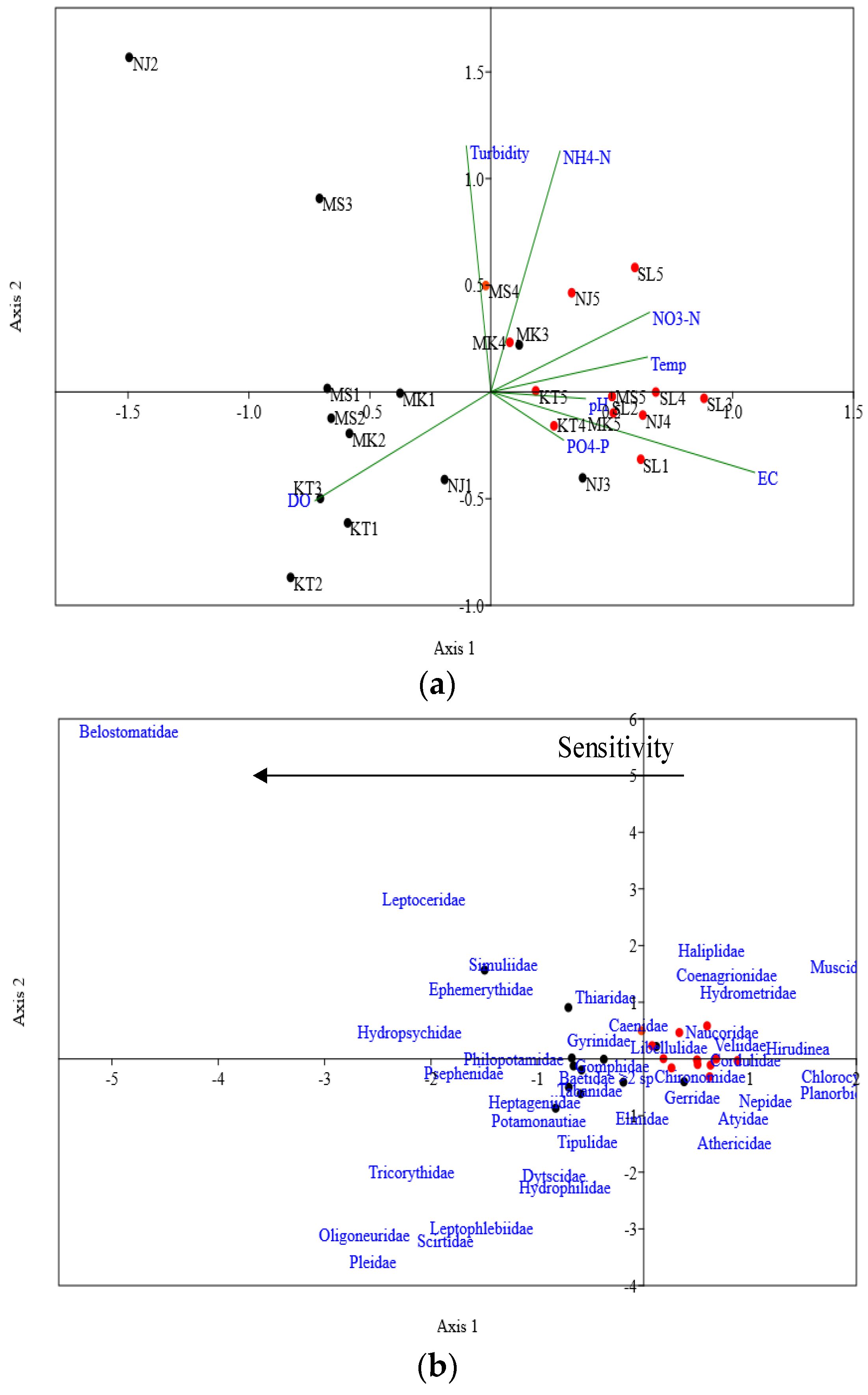 Water 11 00671 g006 Water 11 00671 g006