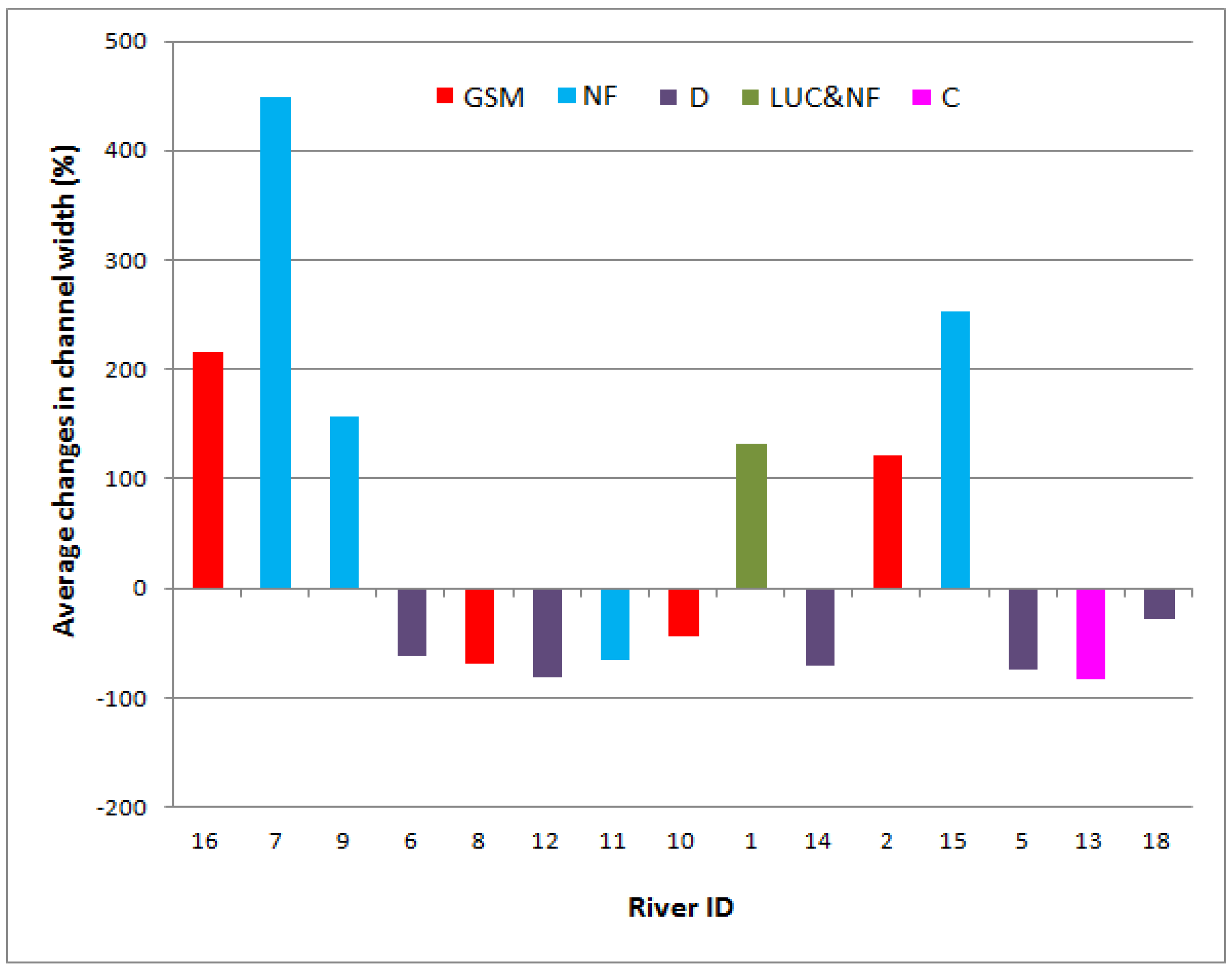 Water 11 00672 g005 Water 11 00672 g005