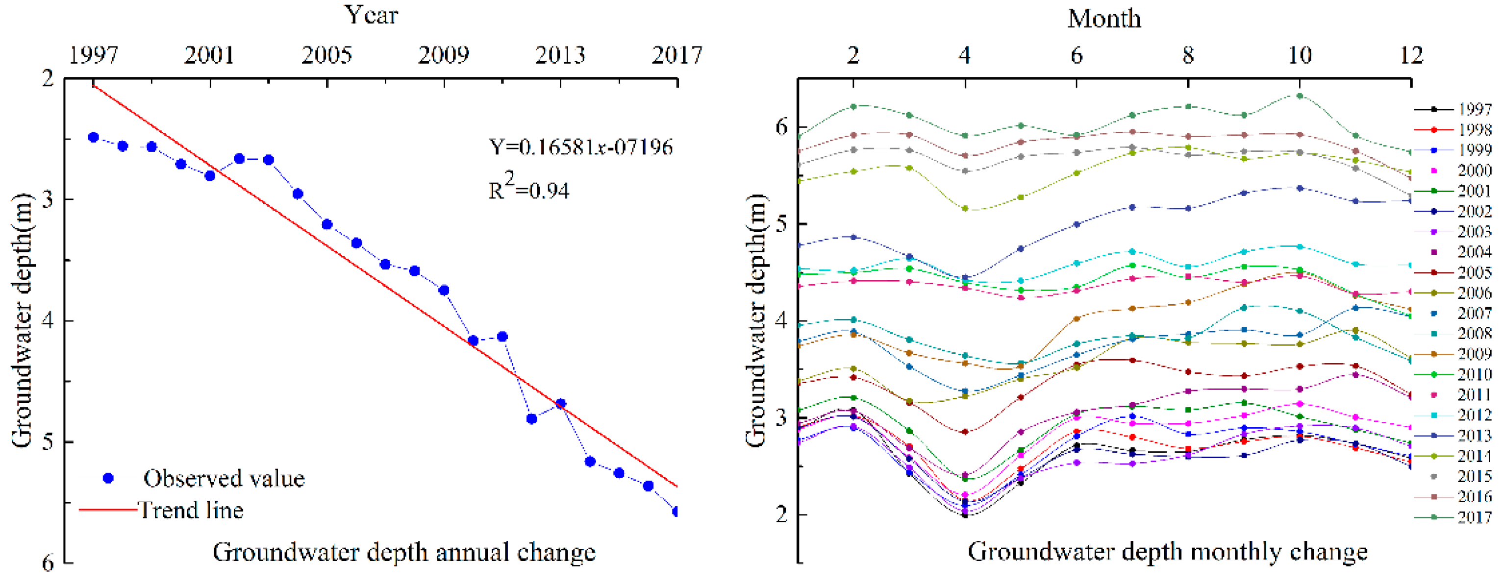Water 11 00673 g002 Water 11 00673 g002