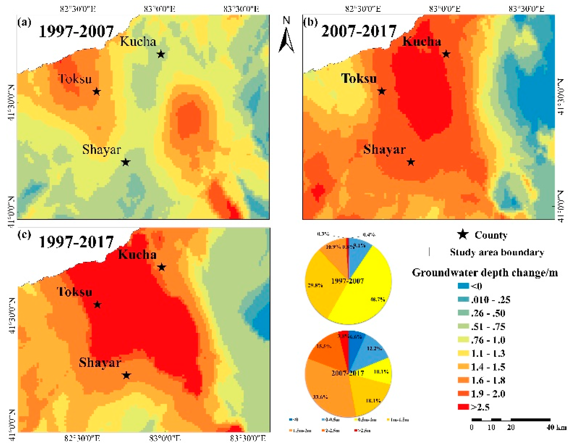 Water 11 00673 g004 Water 11 00673 g004