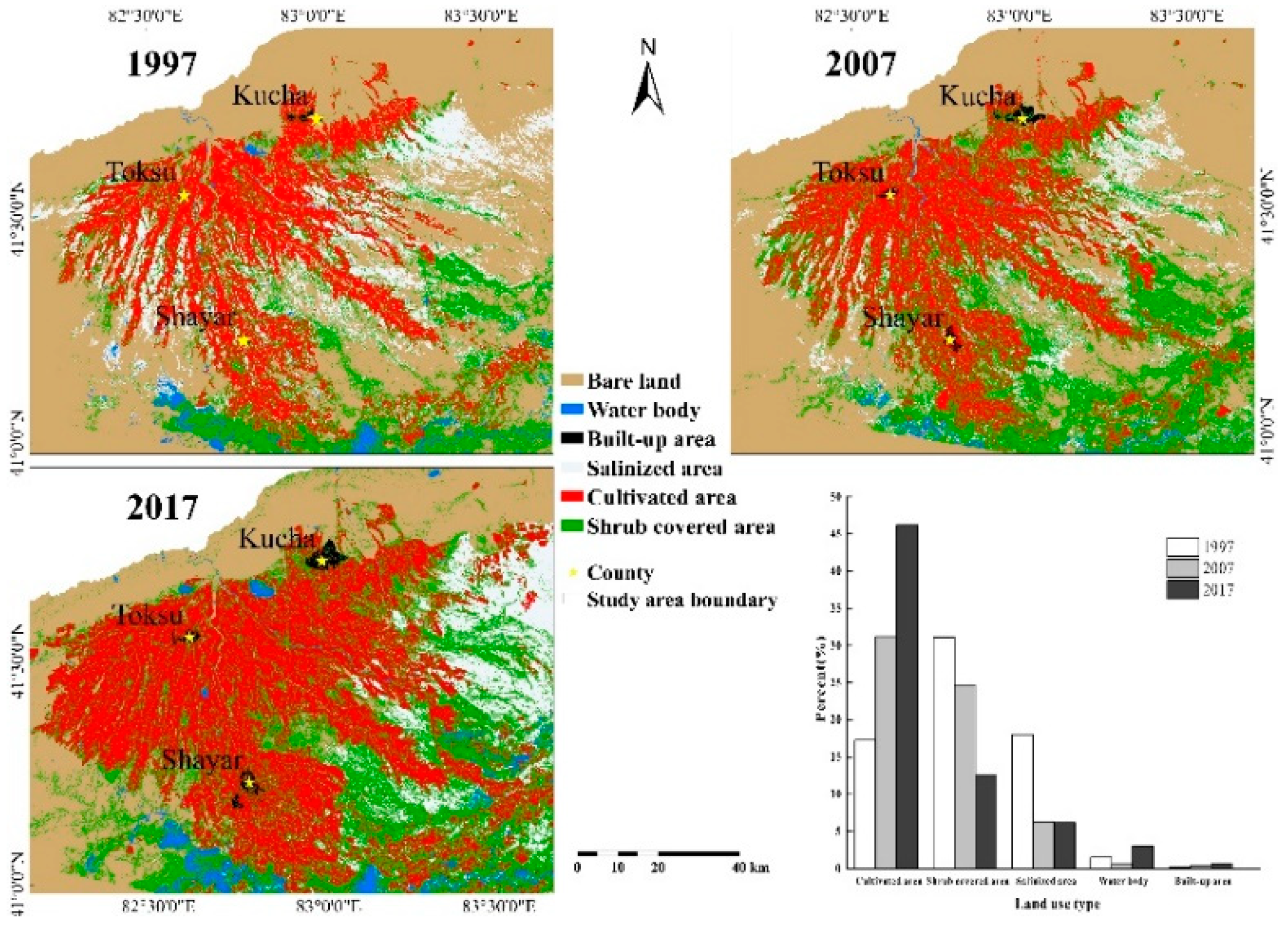 Water 11 00673 g005 Water 11 00673 g005