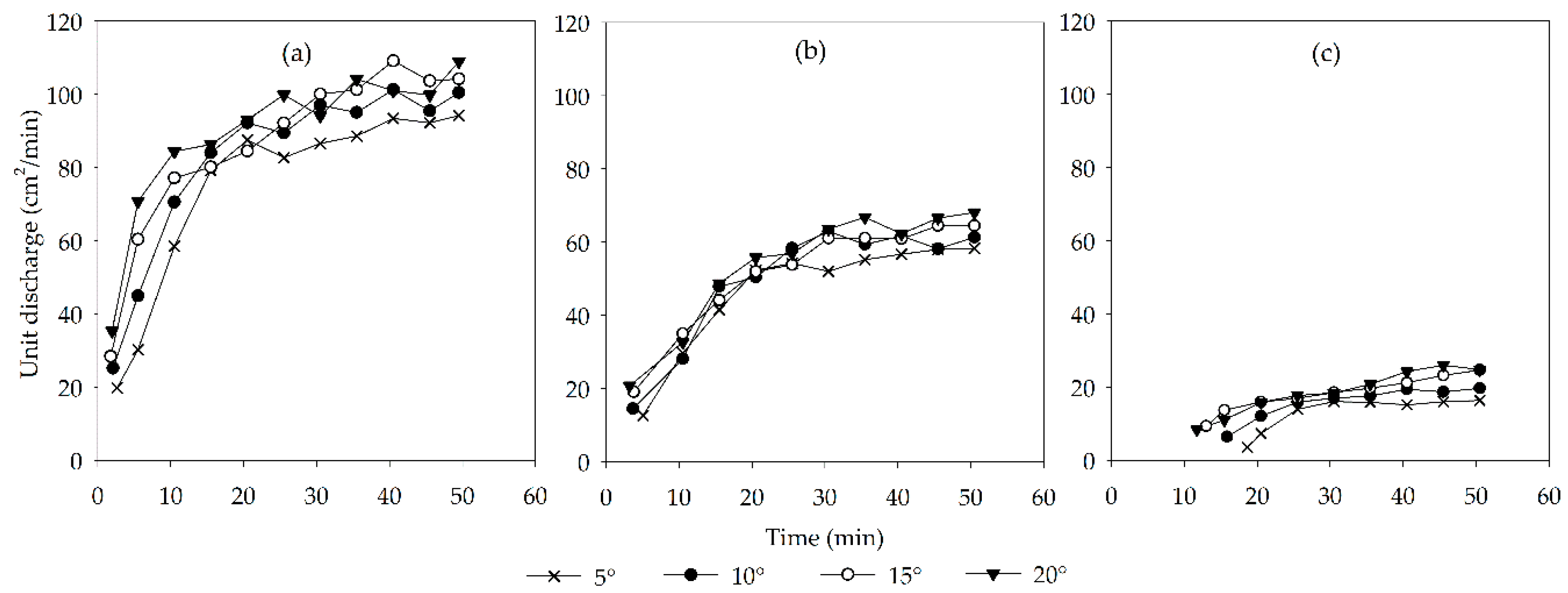 Water 11 00675 g002 Water 11 00675 g002