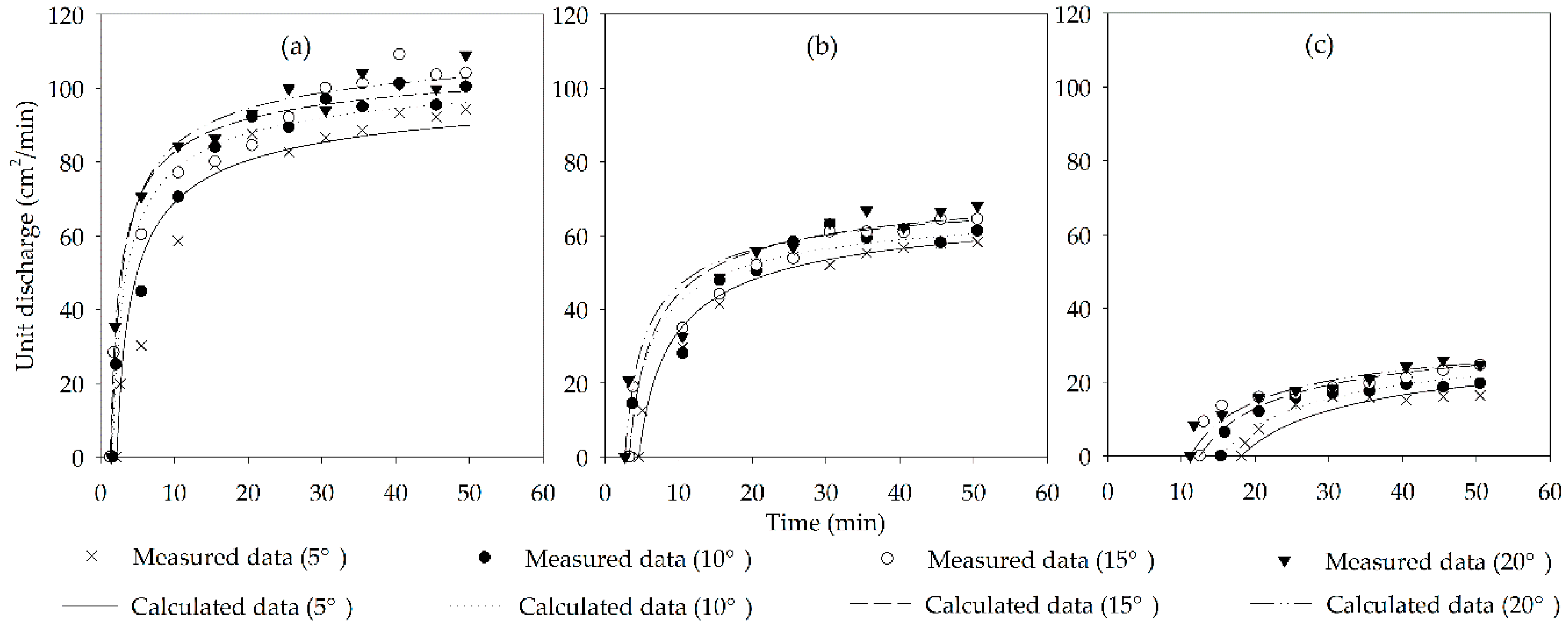 Water 11 00675 g004 Water 11 00675 g004