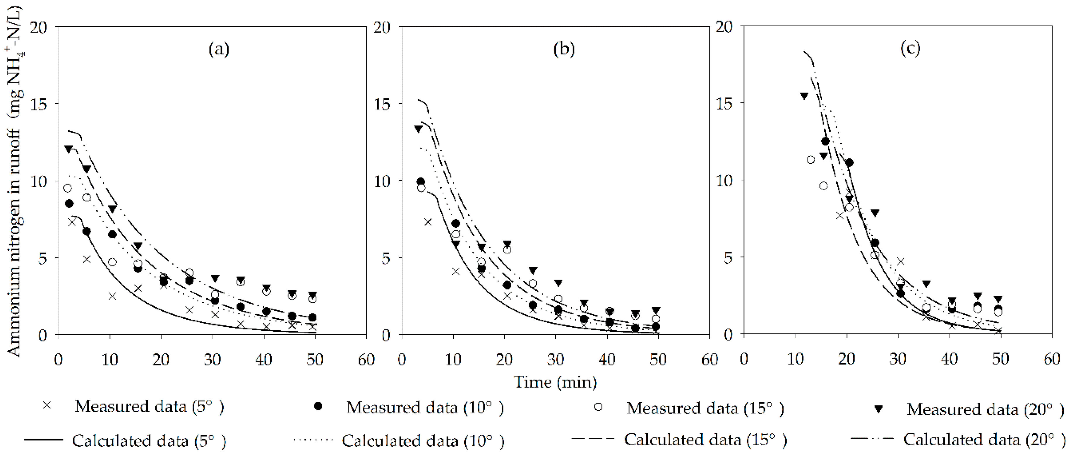 Water 11 00675 g005 Water 11 00675 g005
