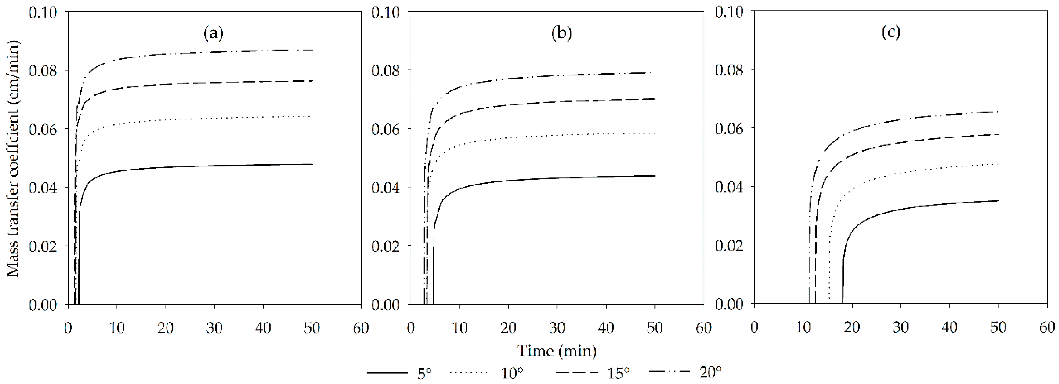 Water 11 00675 g006 Water 11 00675 g006