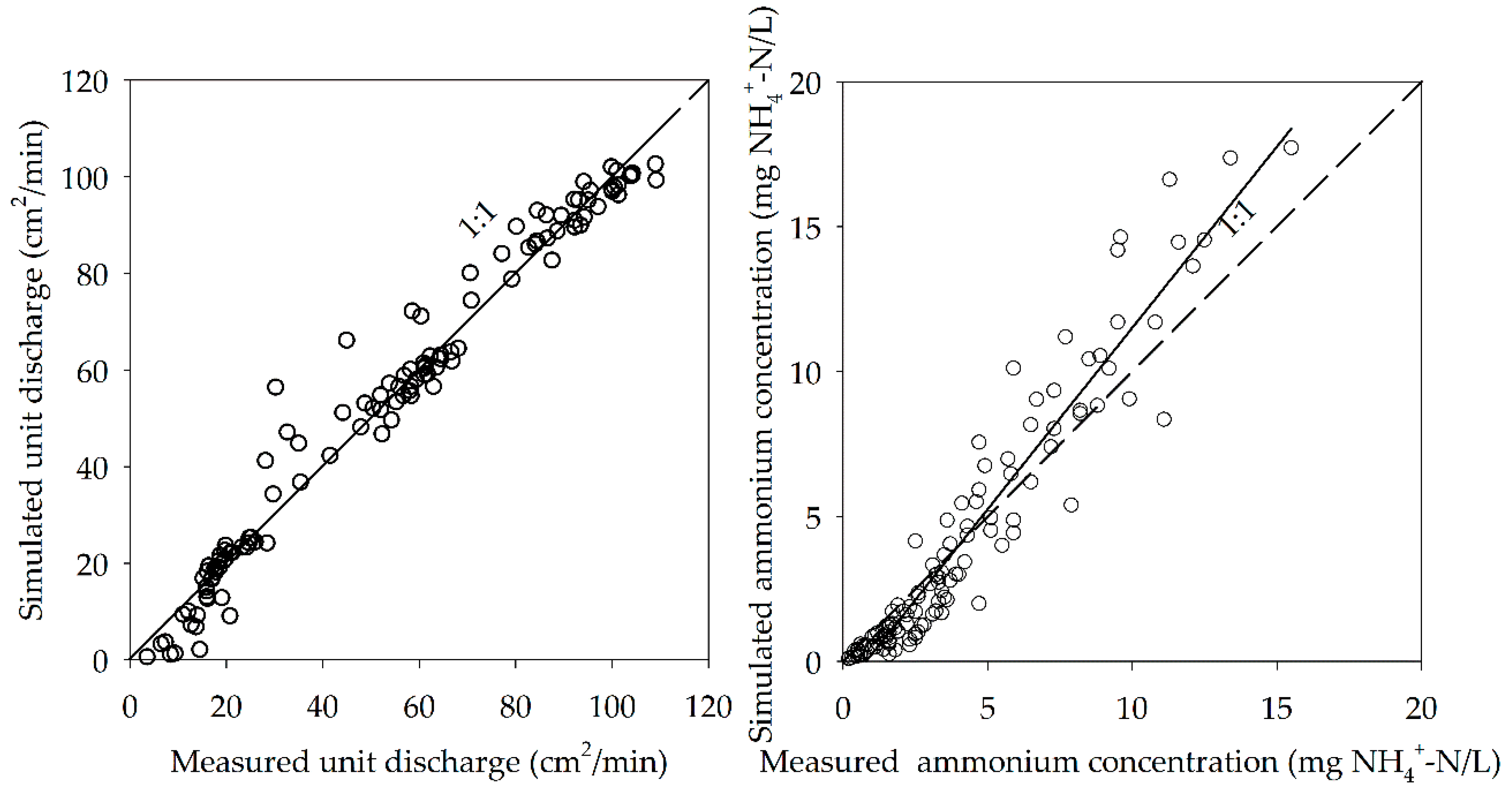 Water 11 00675 g007 Water 11 00675 g007