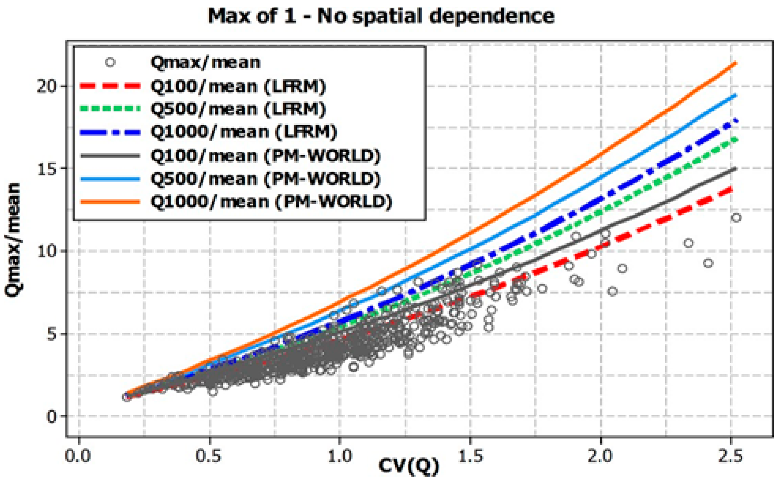 Water 11 00677 g007a