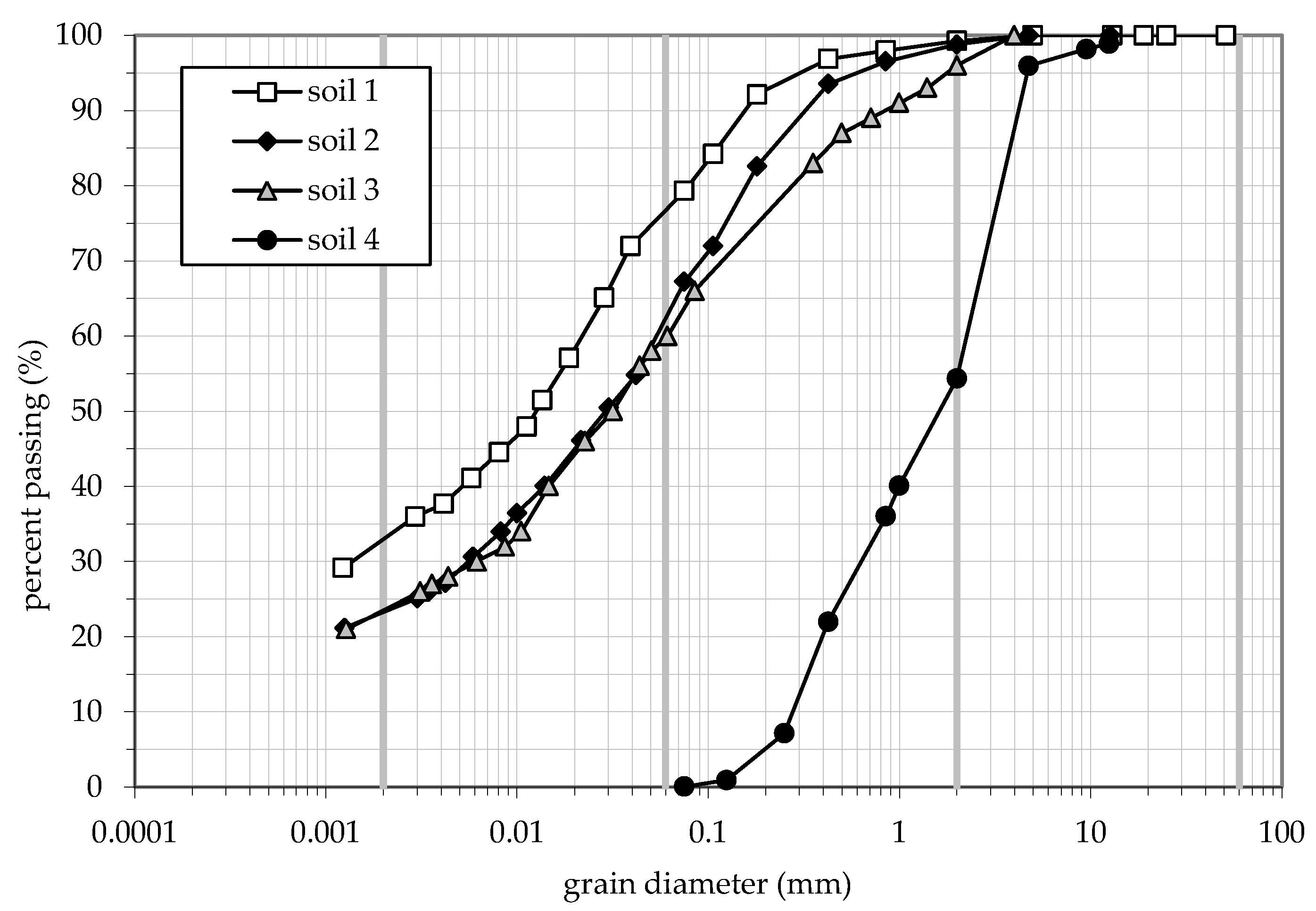 Water 11 00678 g006 550