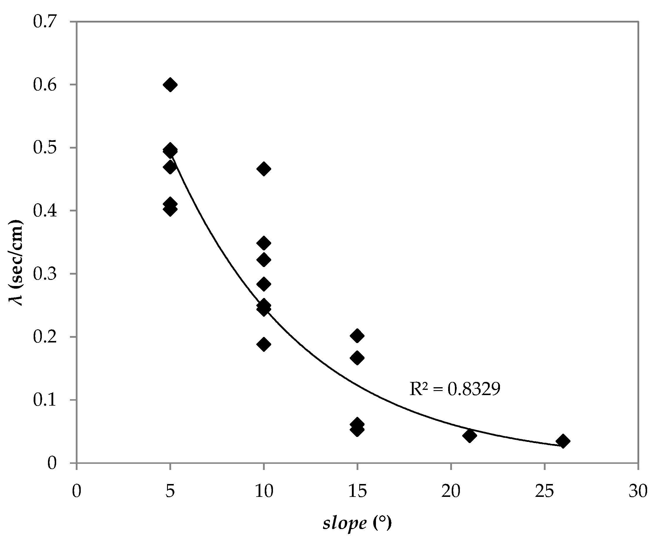 Water 11 00678 g007 550