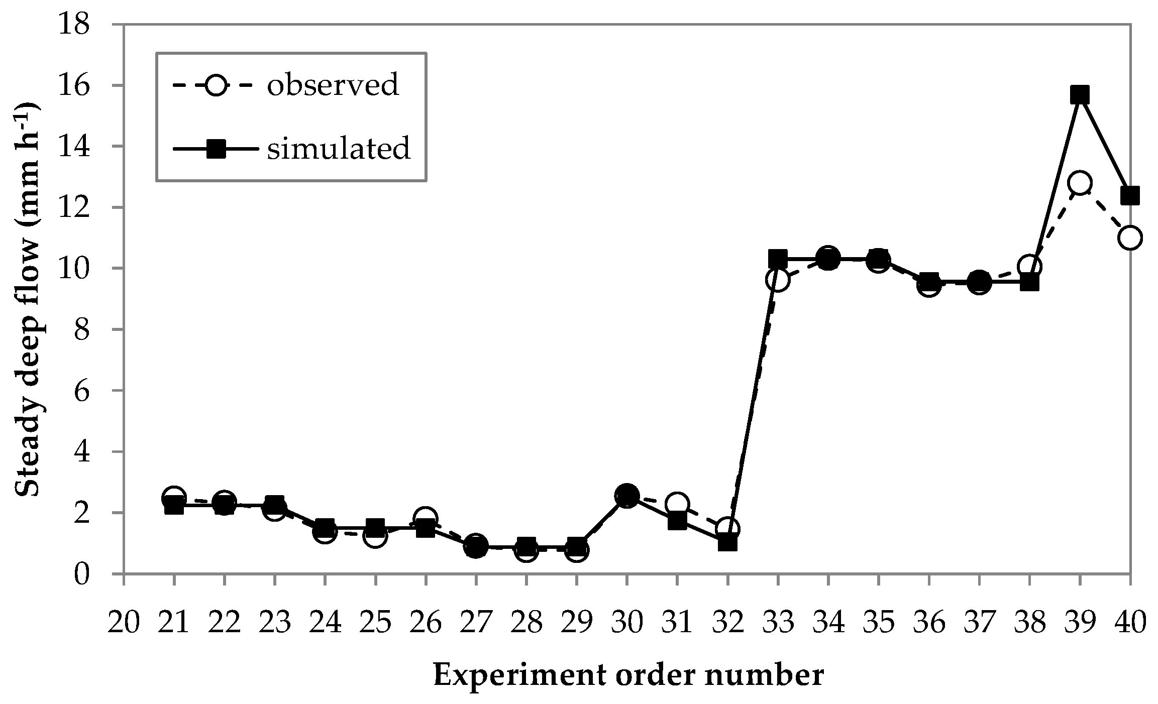 Water 11 00678 g008 550