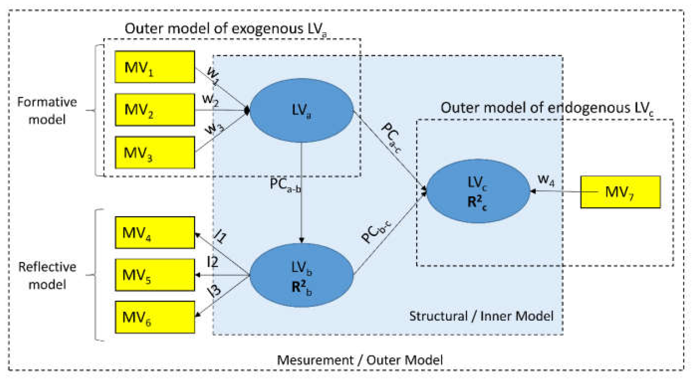 Water 11 00684 g003 550