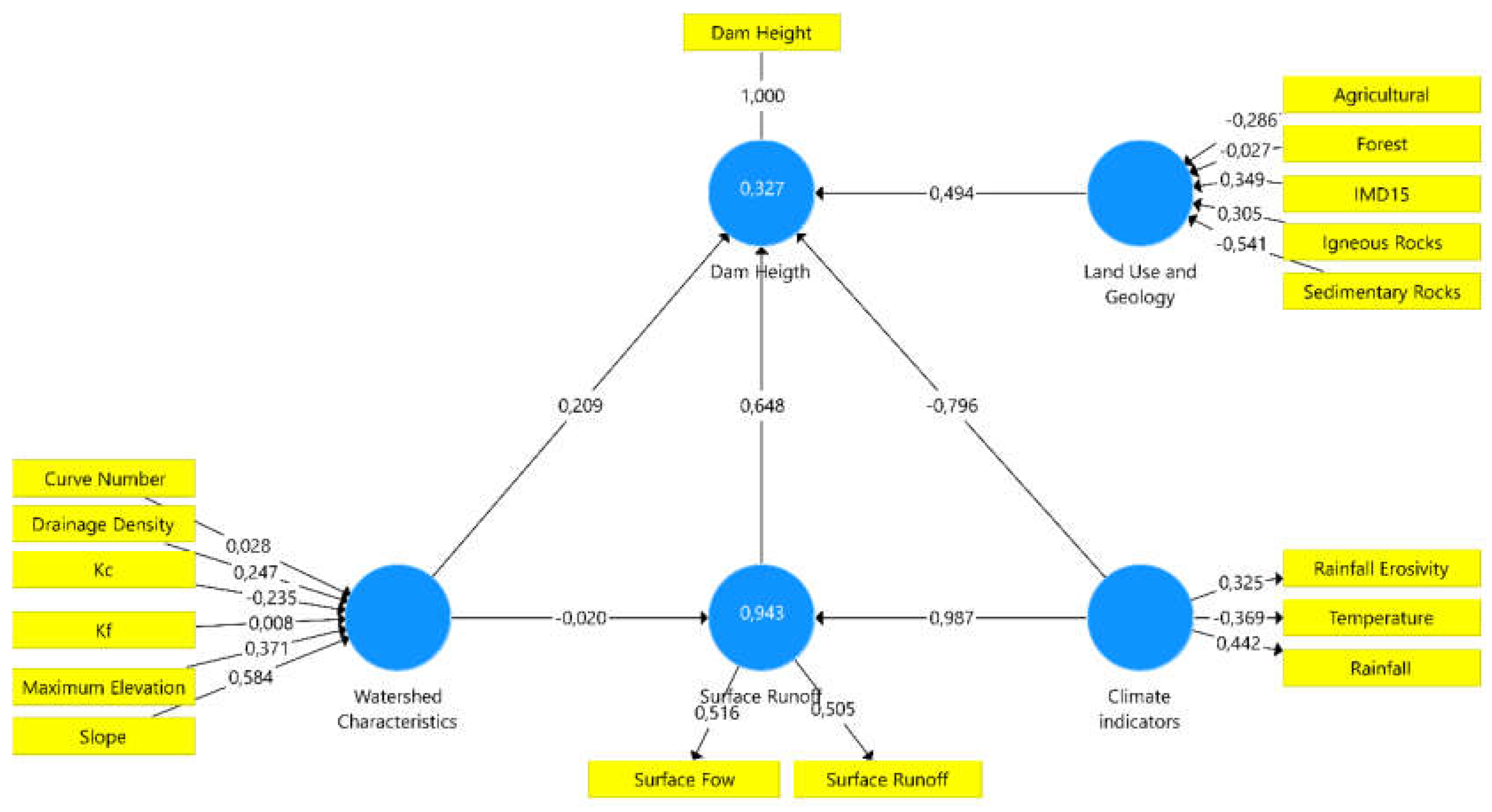 Water 11 00684 g009 550