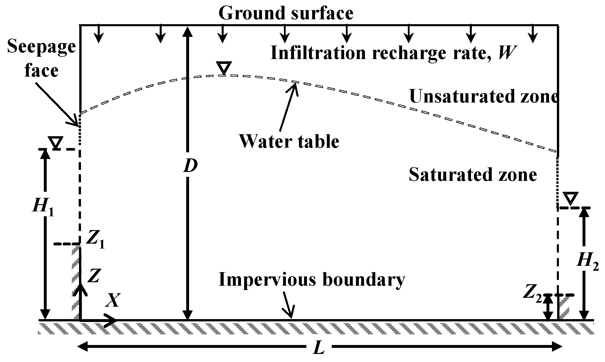 Water 11 00685 g002 550
