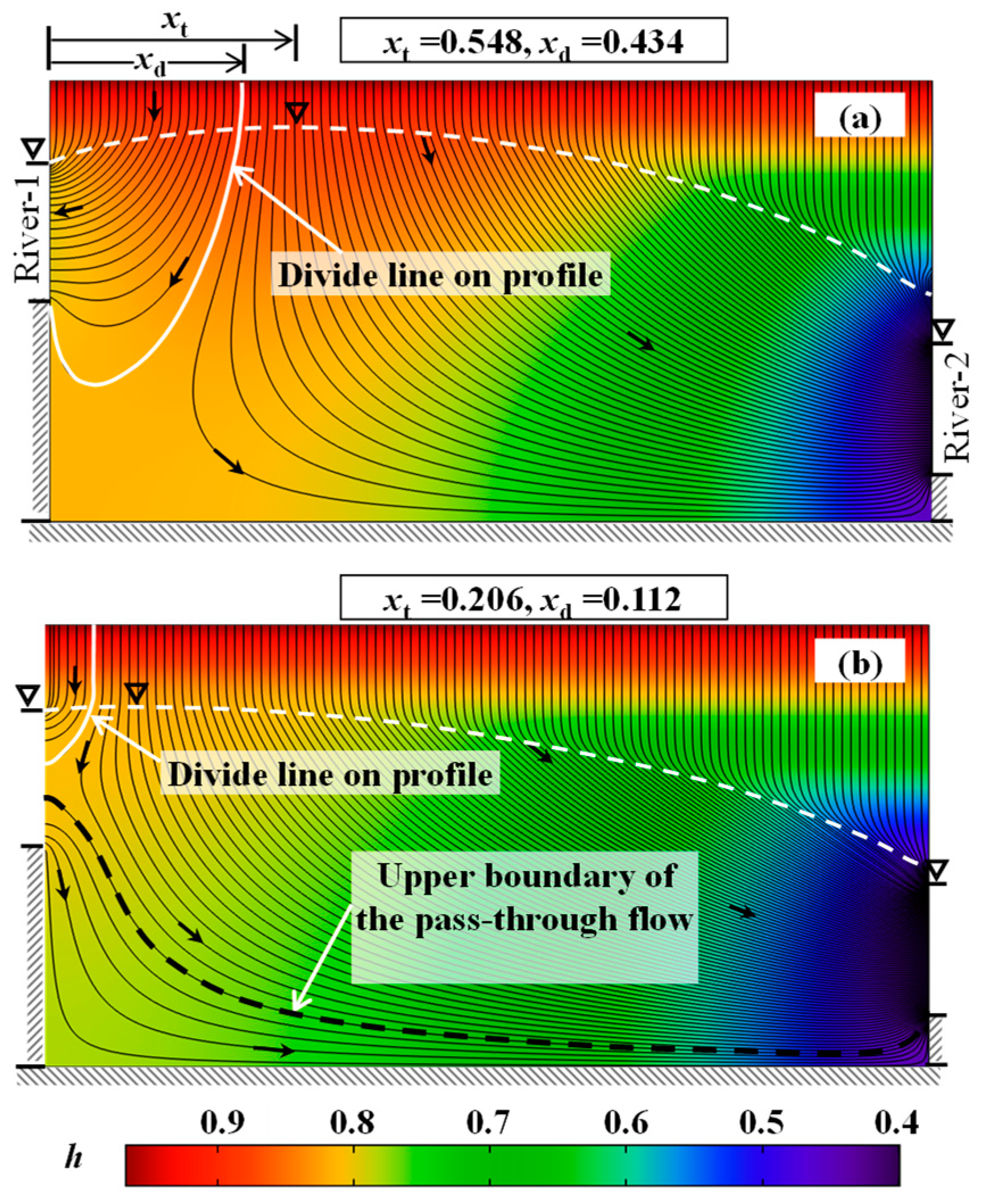 Water 11 00685 g003 550
