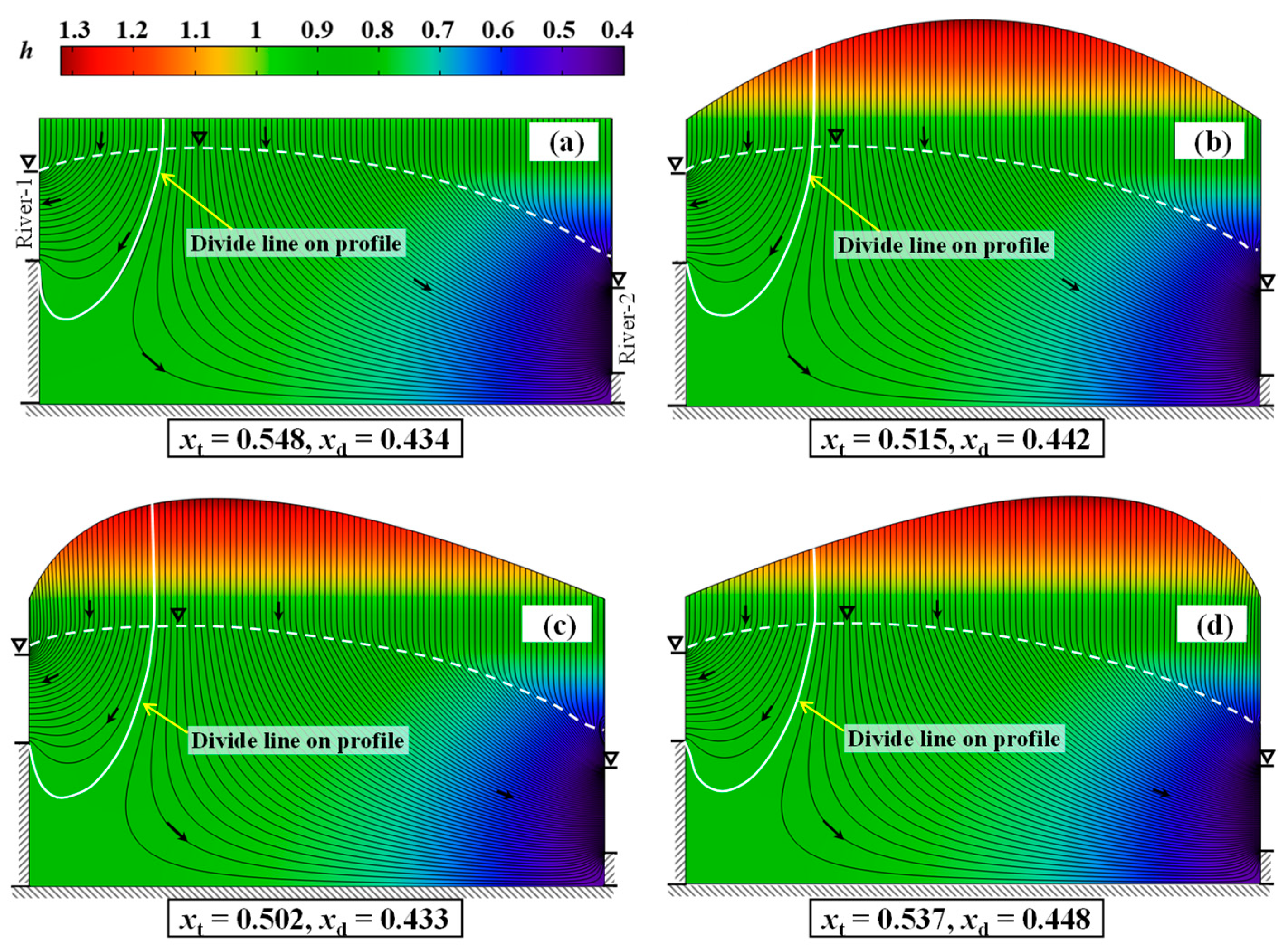 Water 11 00685 g006 550