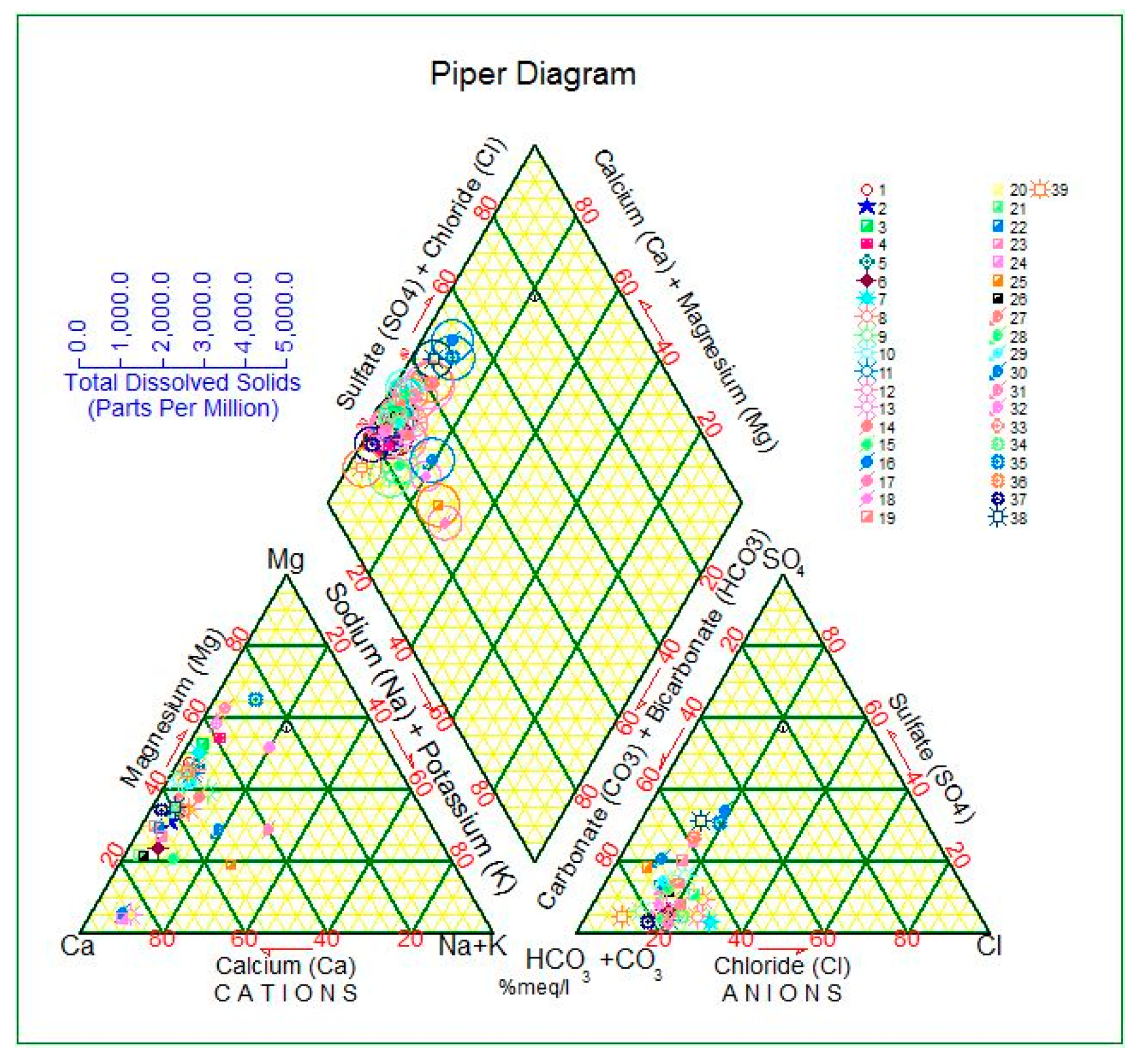 Water 11 00690 g006 550