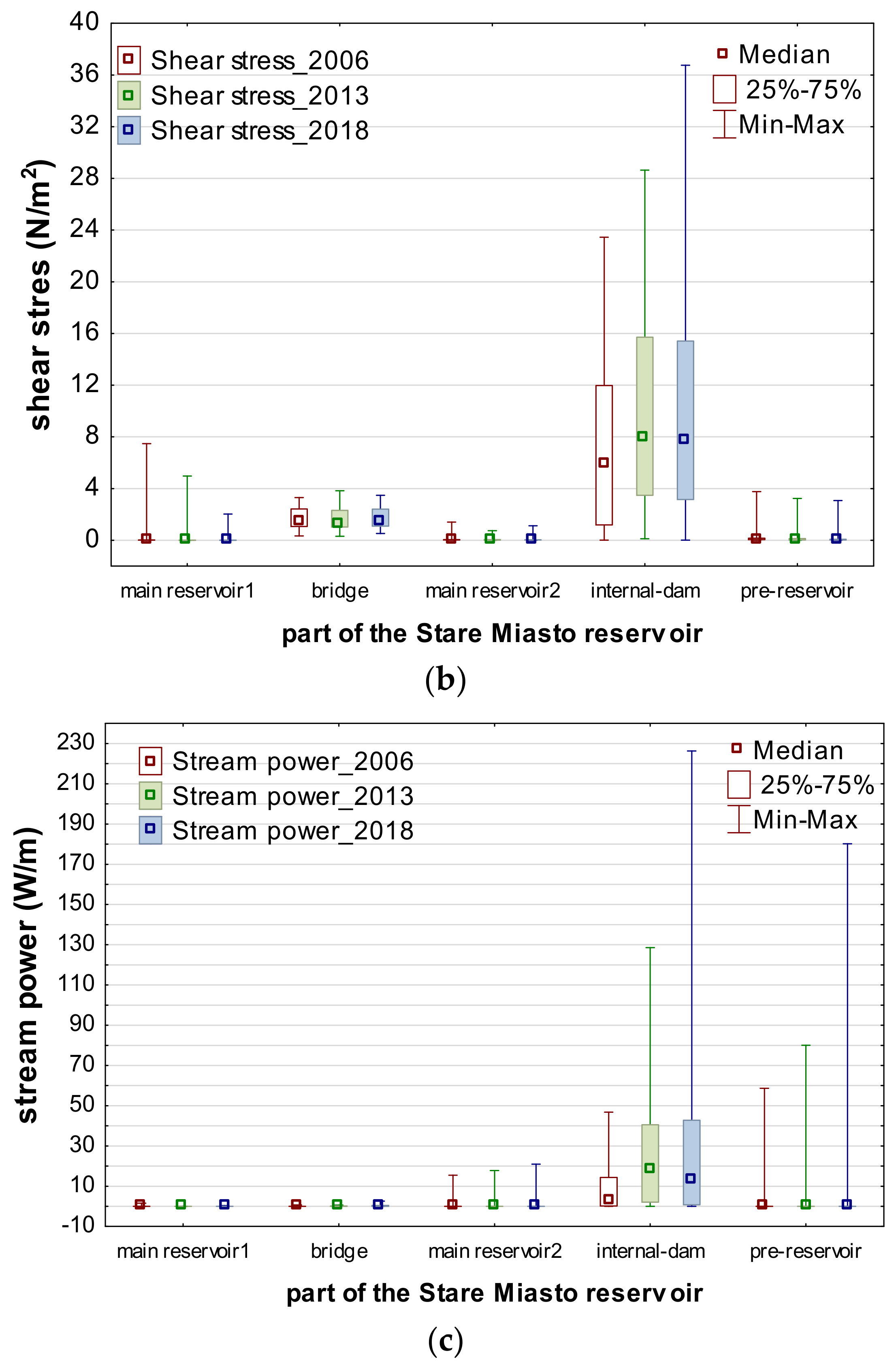 Water 11 00691 g014b
